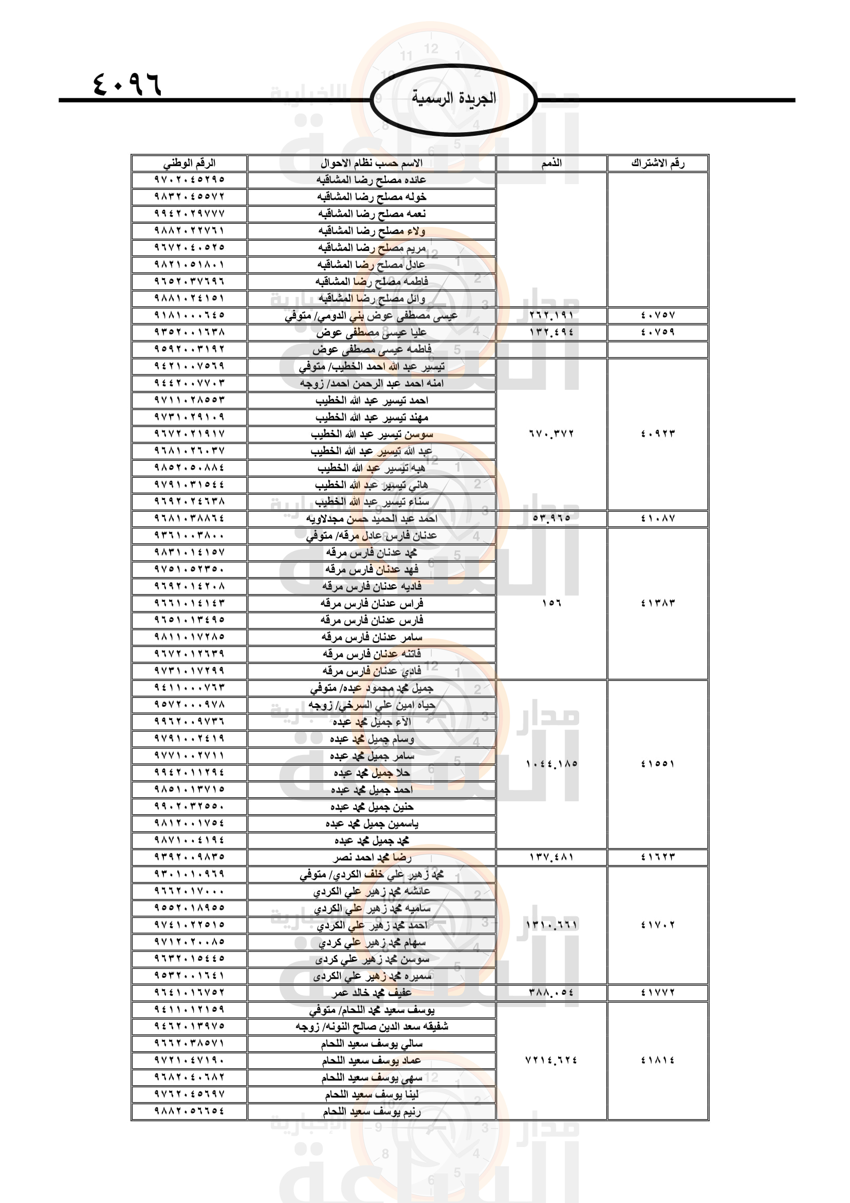 Madar Al-Saa Images 0.2146902654425319