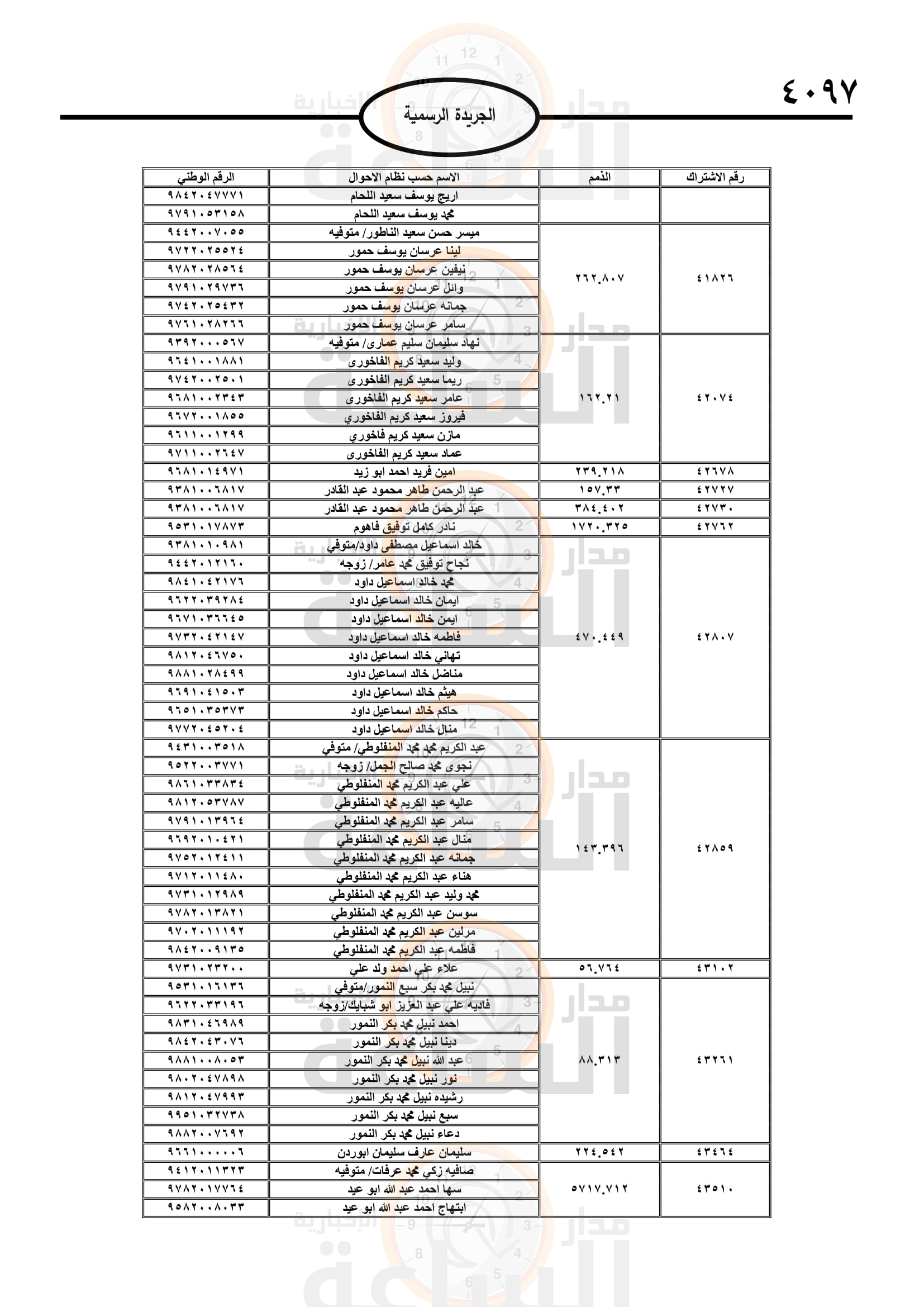 Madar Al-Saa Images 0.8704761136572826