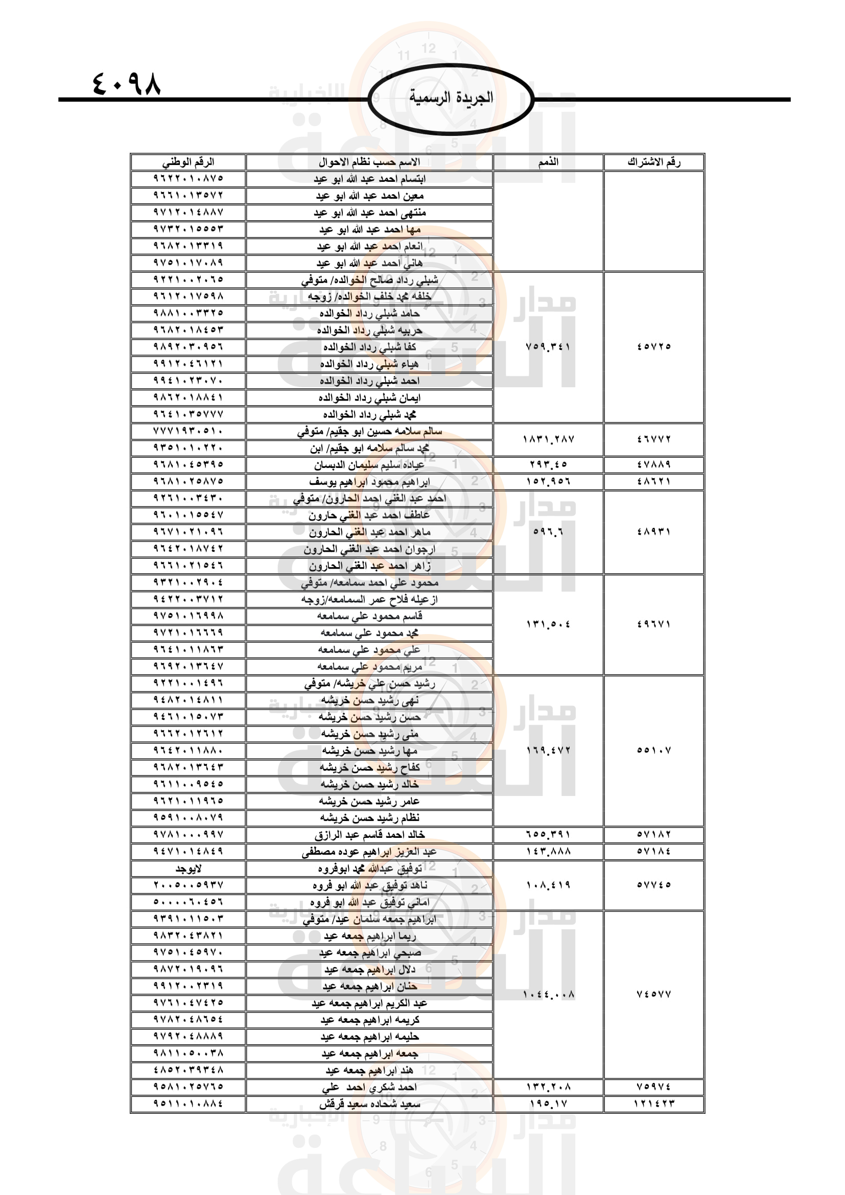 Madar Al-Saa Images 0.27439495088172994