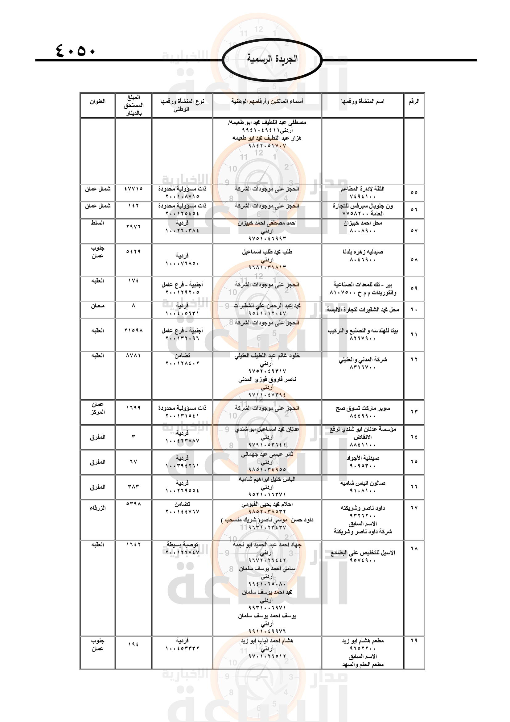 Madar Al-Saa Images 0.6988902020673197