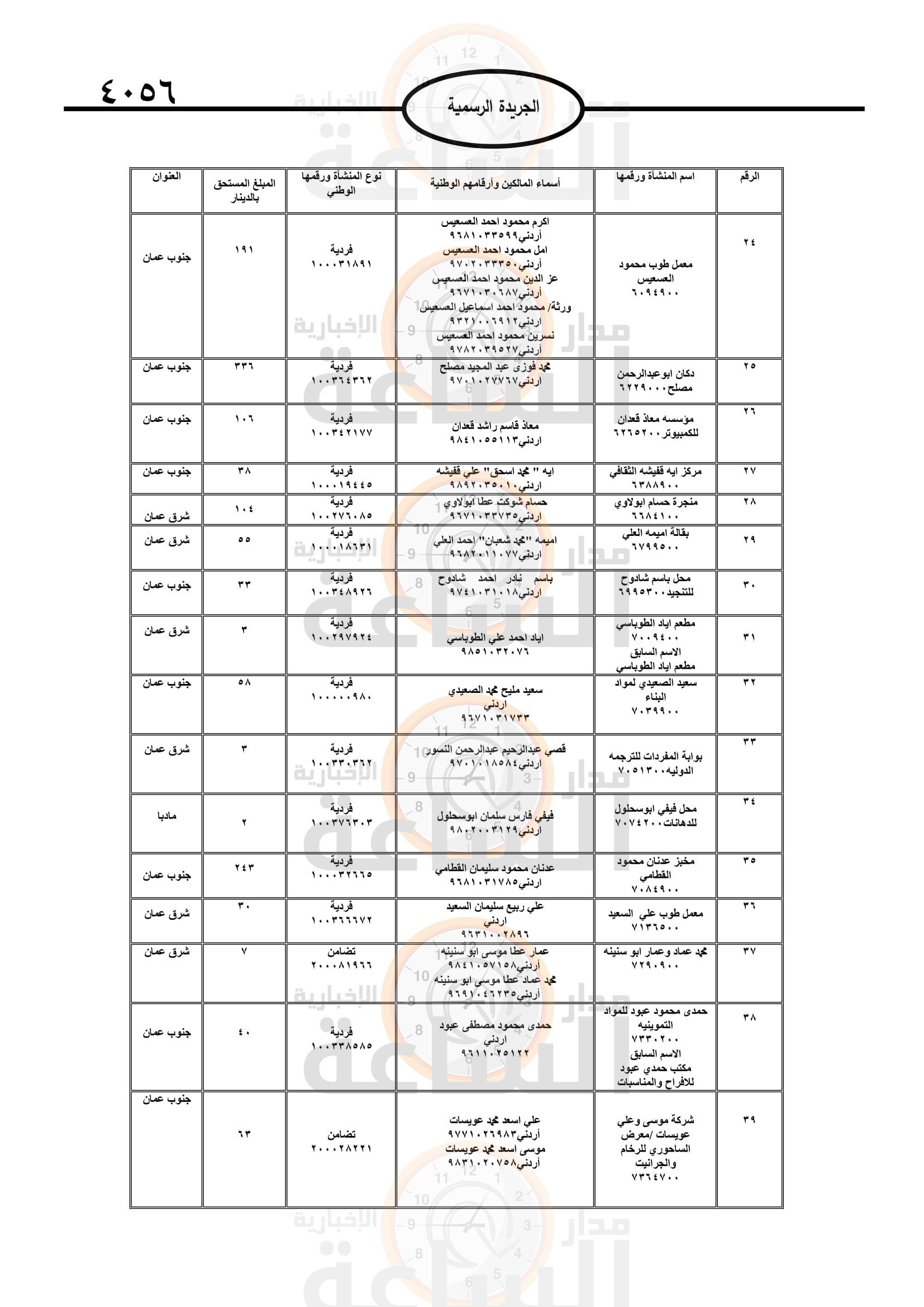 Madar Al-Saa Images 0.39522941621099383