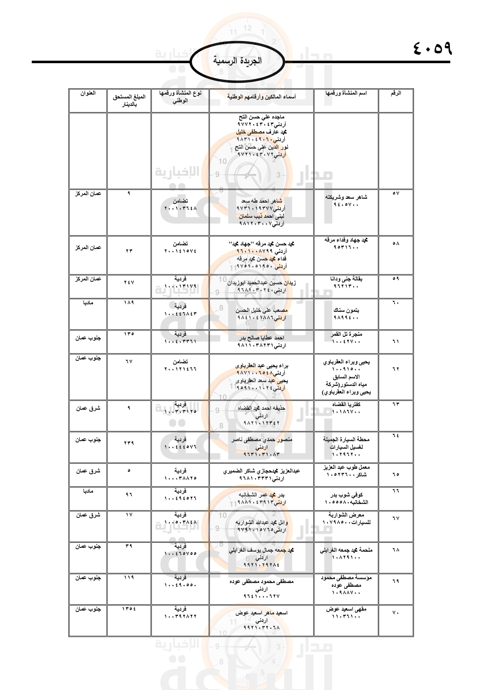 Madar Al-Saa Images 0.7820169914240571