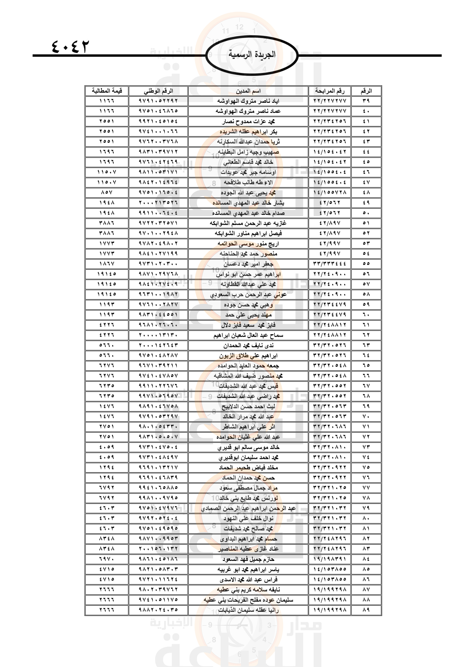 Madar Al-Saa Images 0.23834072780456705