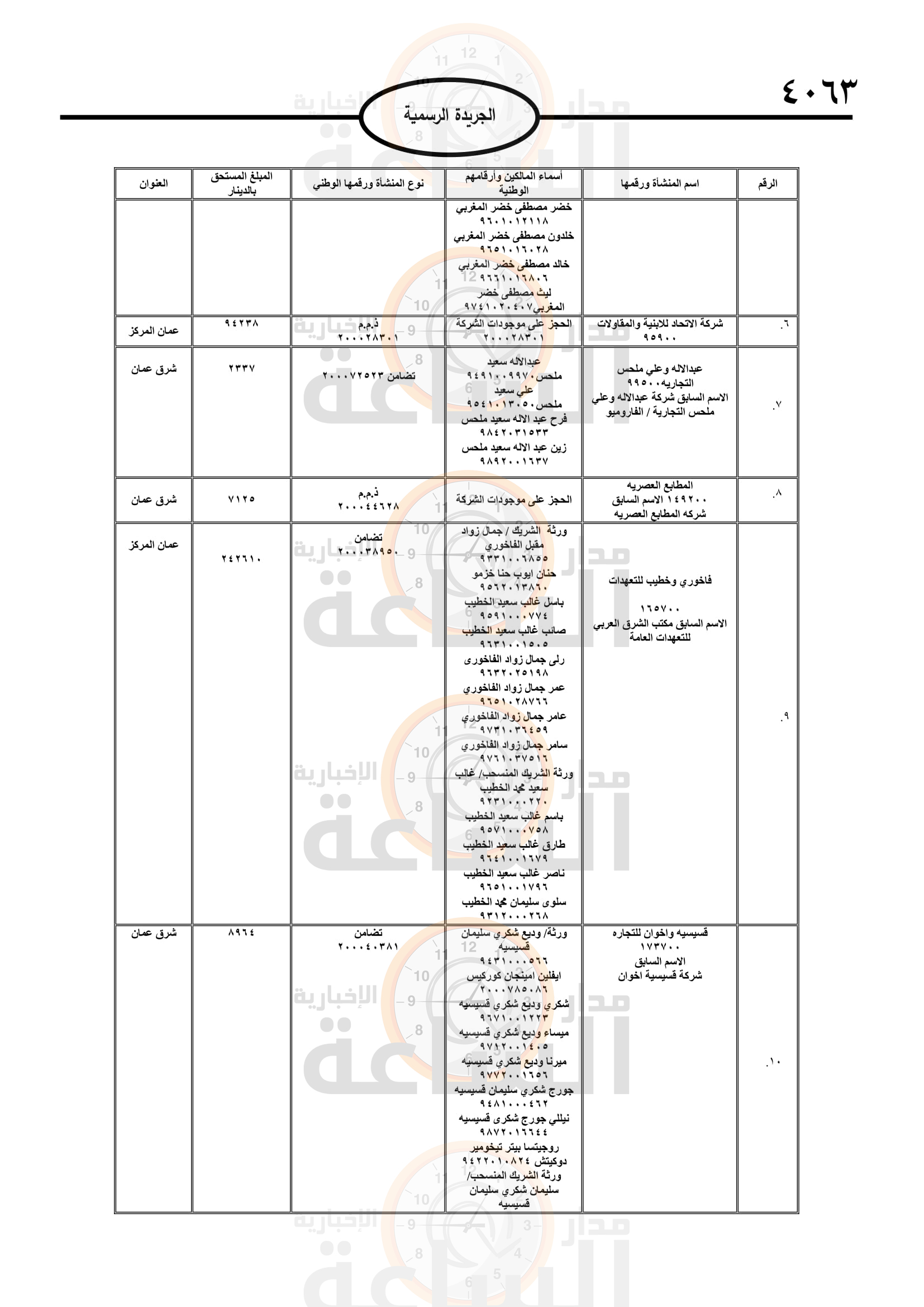 Madar Al-Saa Images 0.6040545313109758