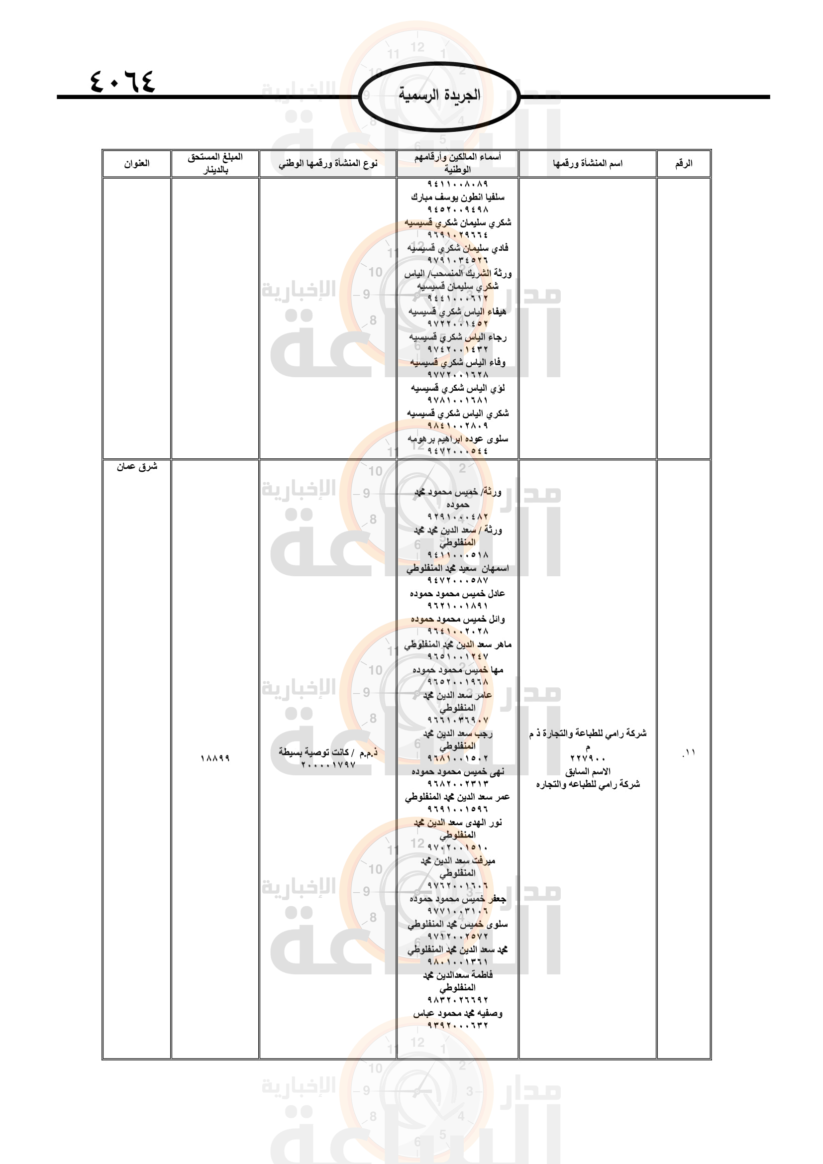 Madar Al-Saa Images 0.5876785615170925