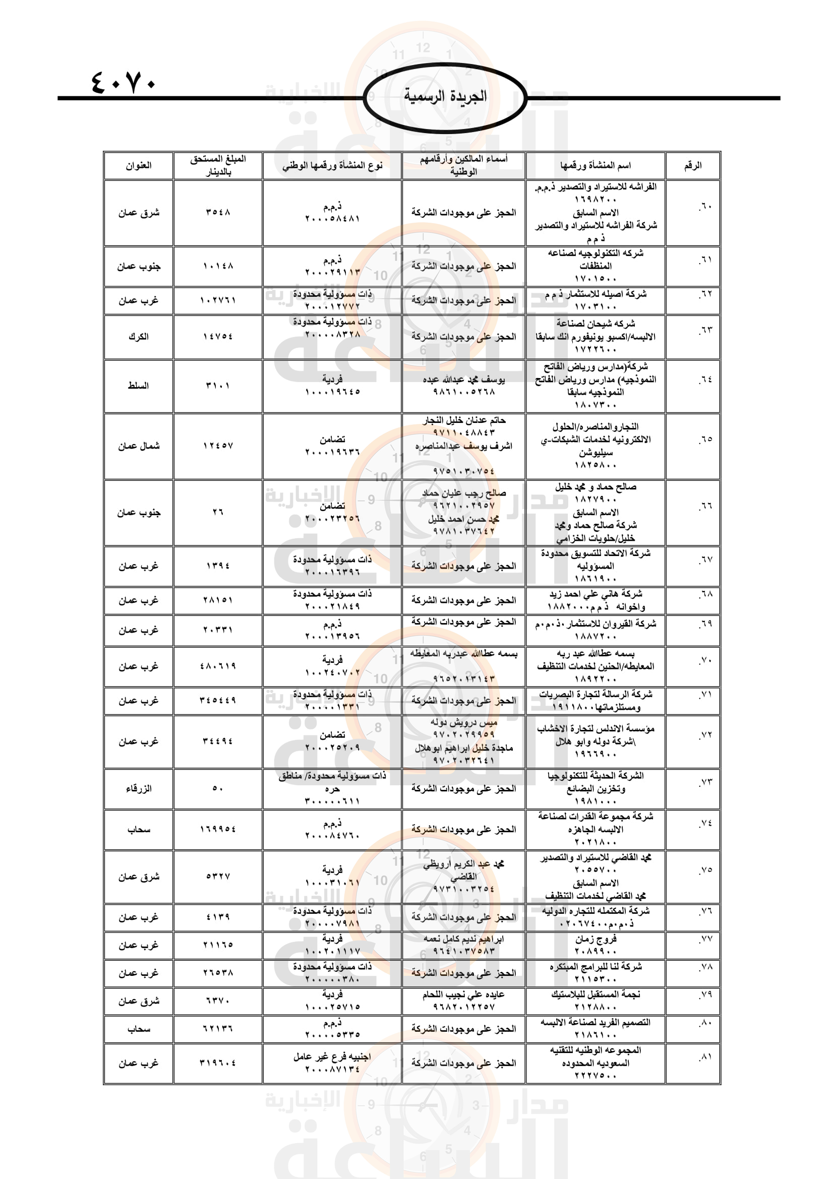 Madar Al-Saa Images 0.830876582409082