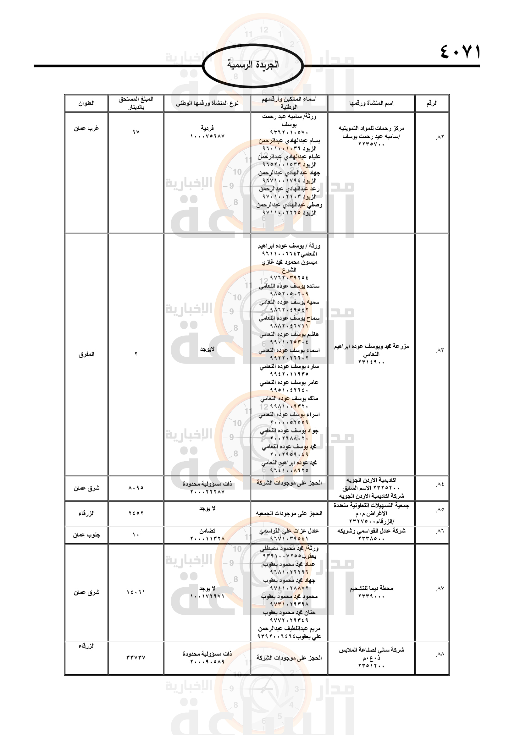 Madar Al-Saa Images 0.2078245350714566