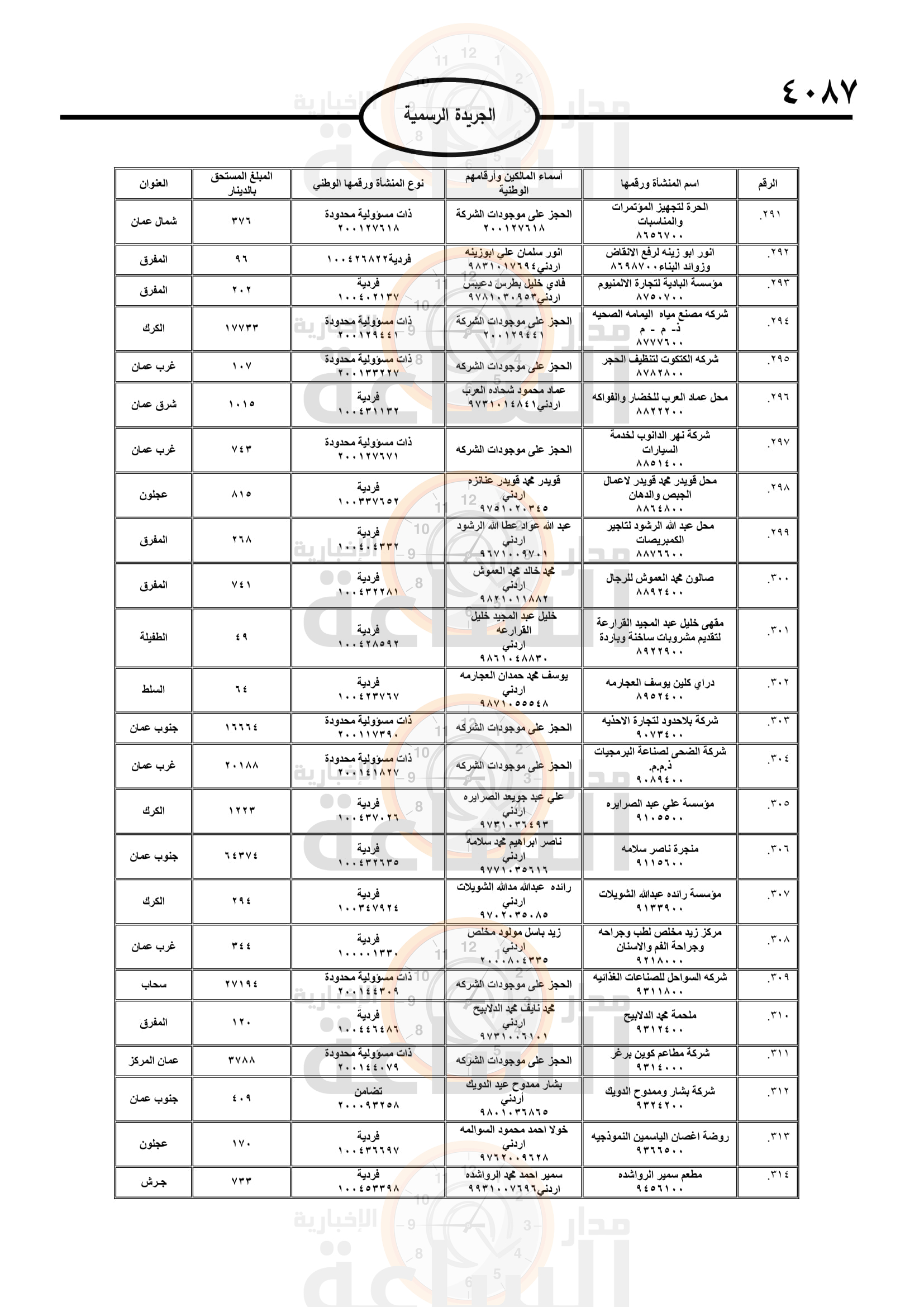 Madar Al-Saa Images 0.36073370398907356