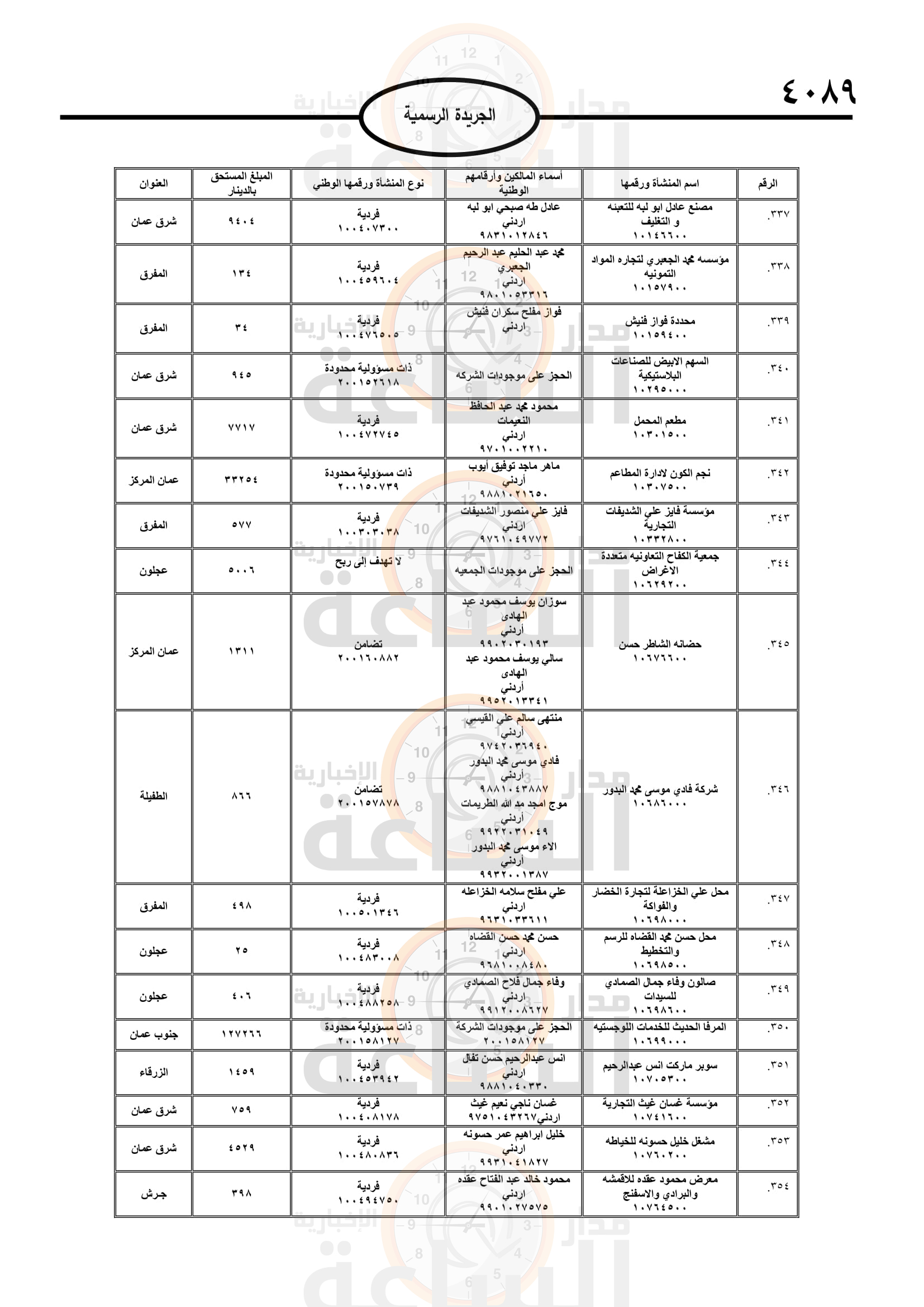 Madar Al-Saa Images 0.24765885365418028