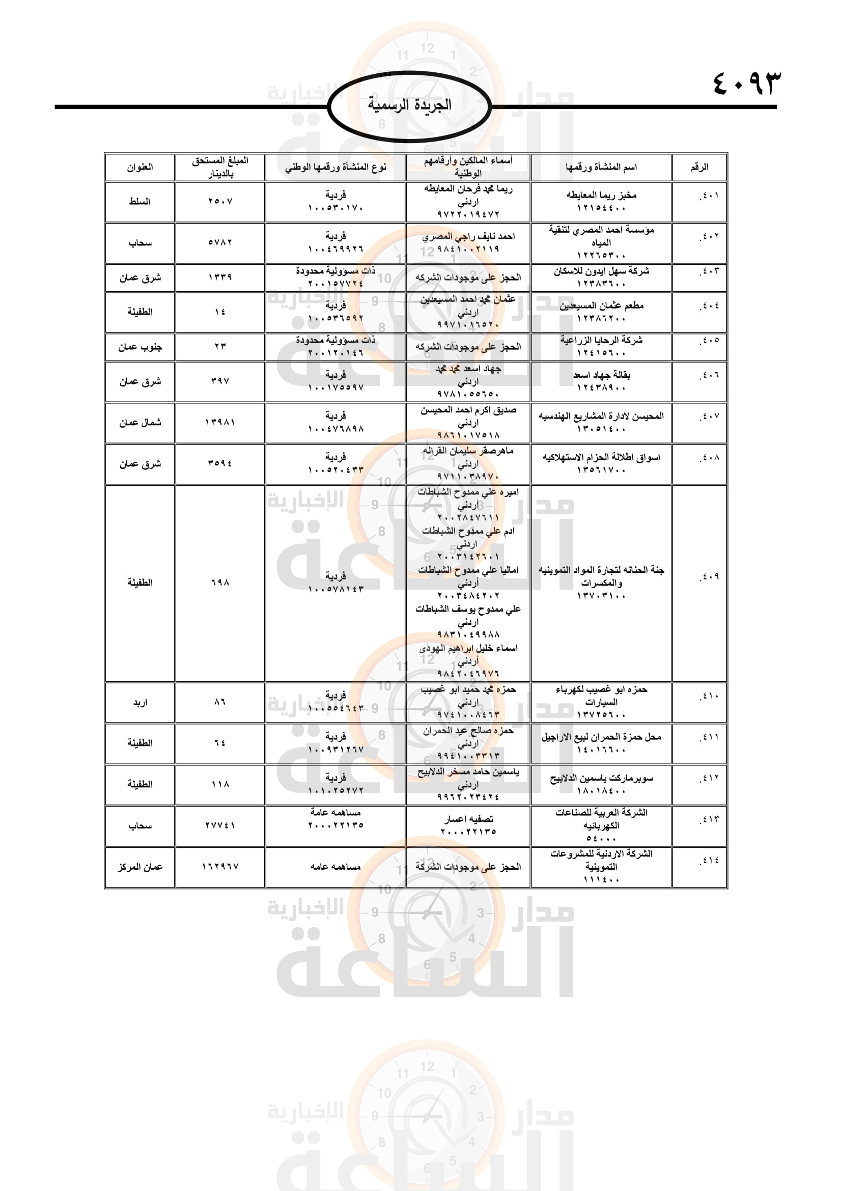 Madar Al-Saa Images 0.31792914329977906