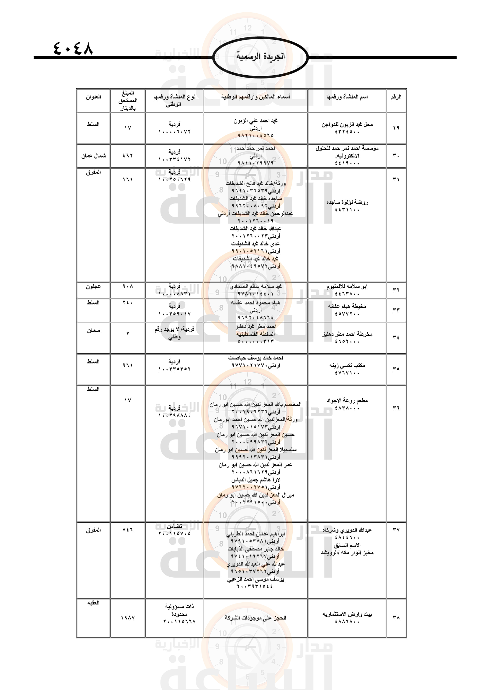 Madar Al-Saa Images 0.9771786006749671