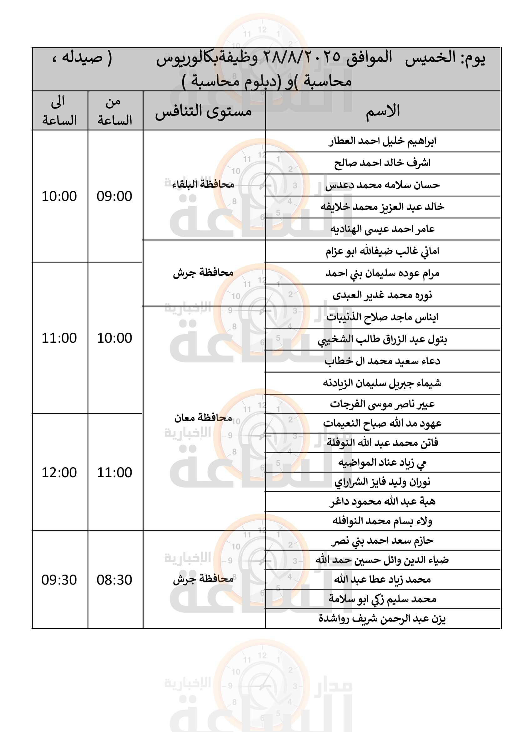 Madar Al-Saa Images 0.4480898196408183