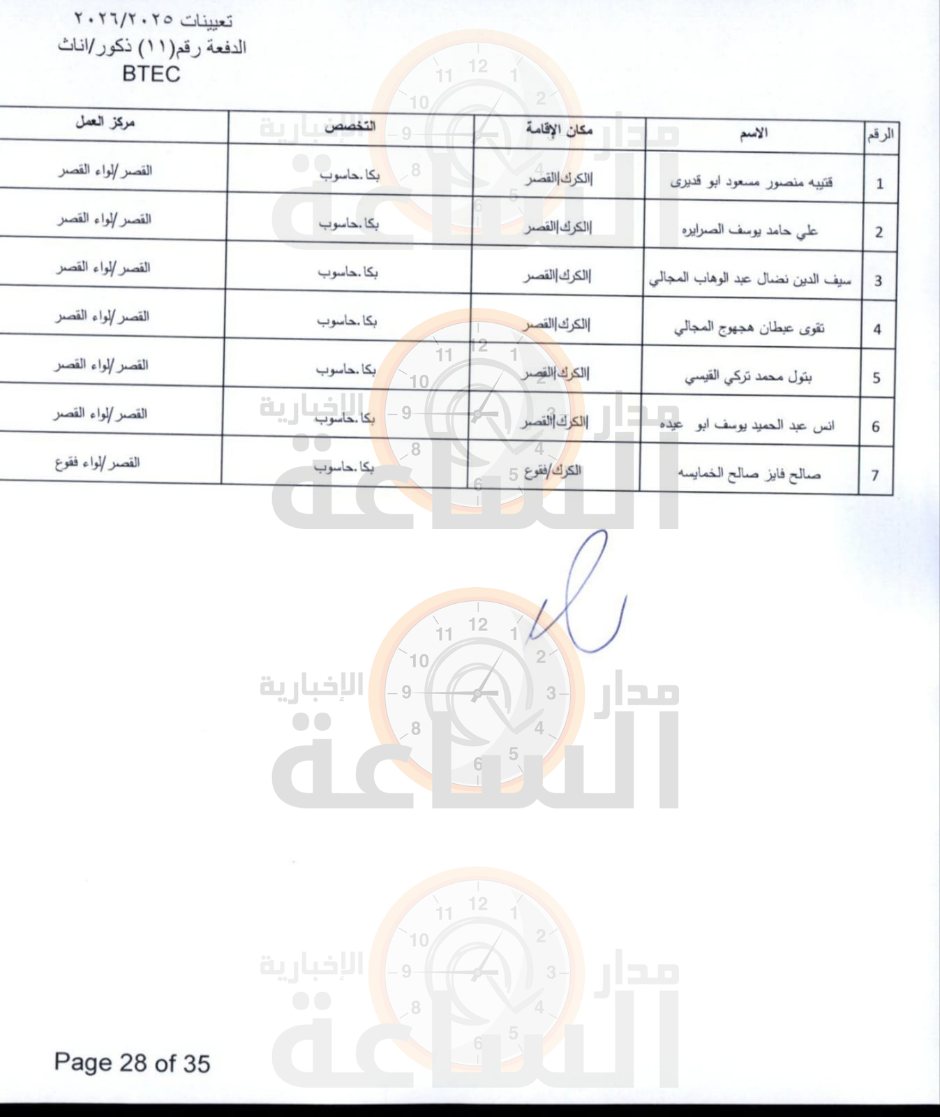 Madar Al-Saa Images 0.9432849373512978