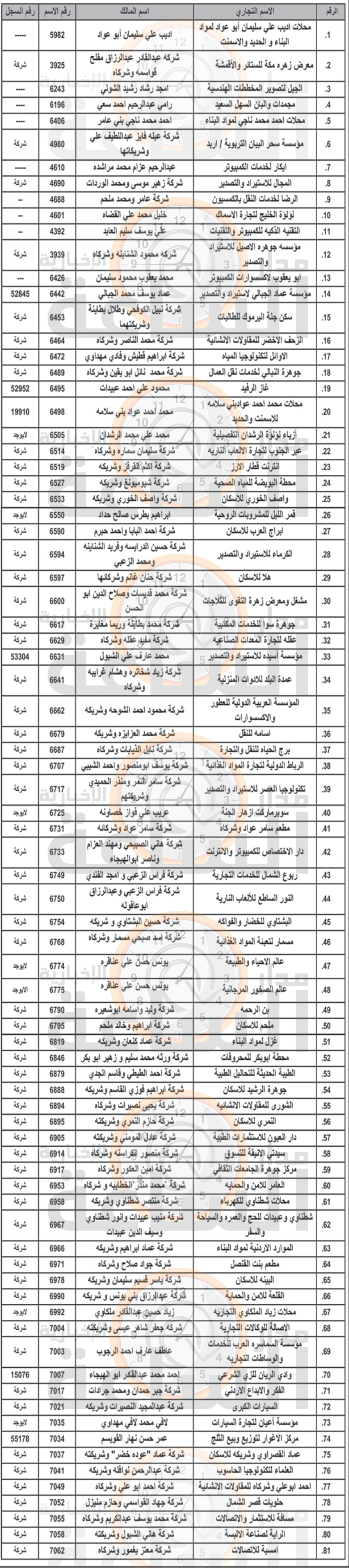 Madar Al-Saa Images 0.027897307086193868