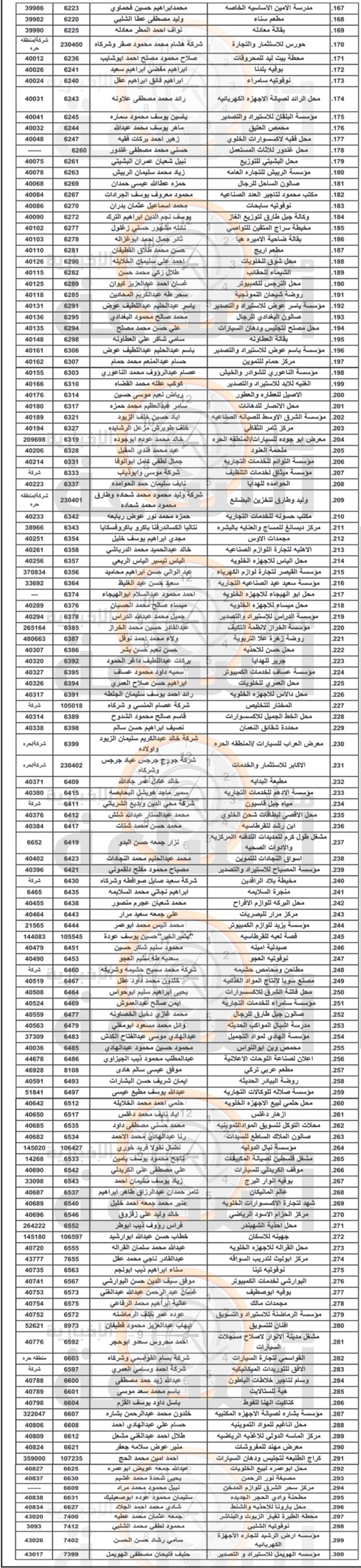 Madar Al-Saa Images 0.034662655920320806
