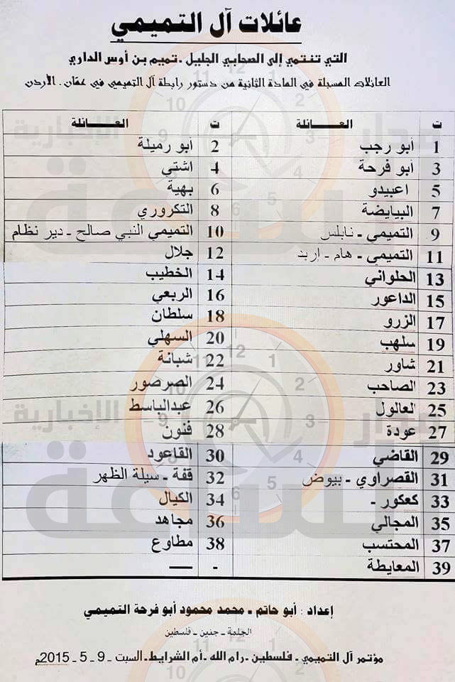 Madar Al-Saa Images 0.9363521530695557