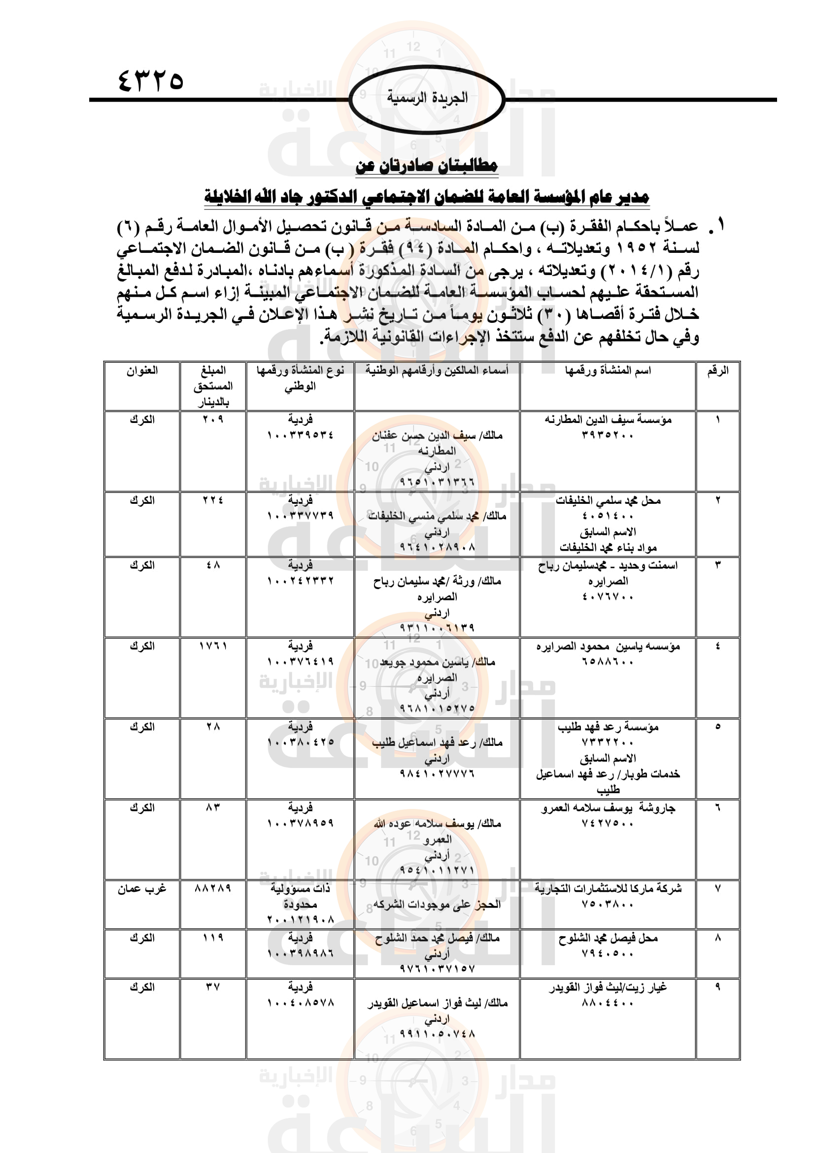 Madar Al-Saa Images 0.7246242612372326