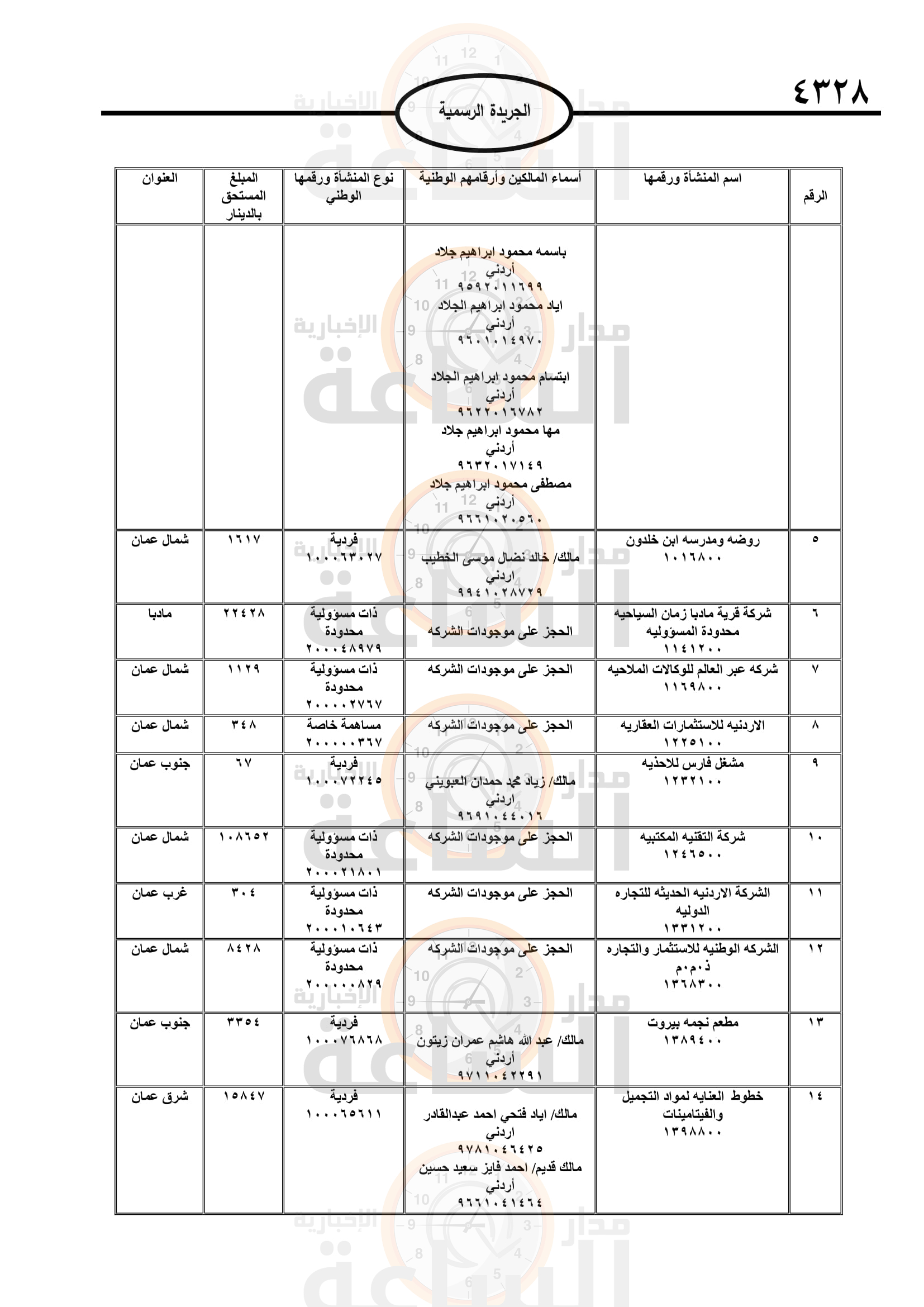 Madar Al-Saa Images 0.6827563352308351