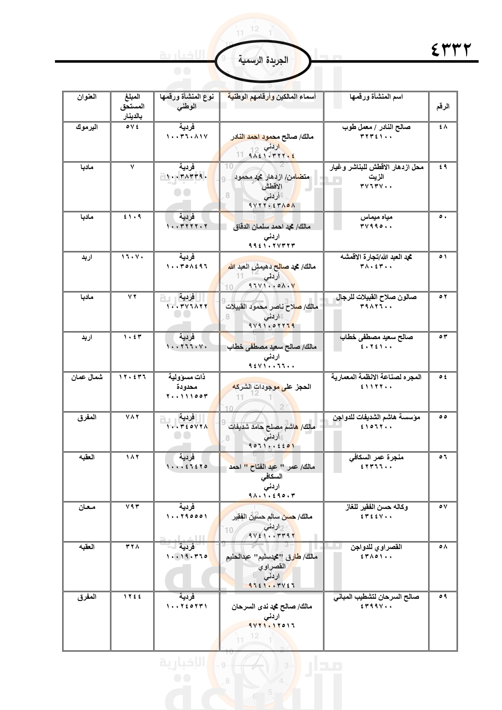 Madar Al-Saa Images 0.25537669529300333