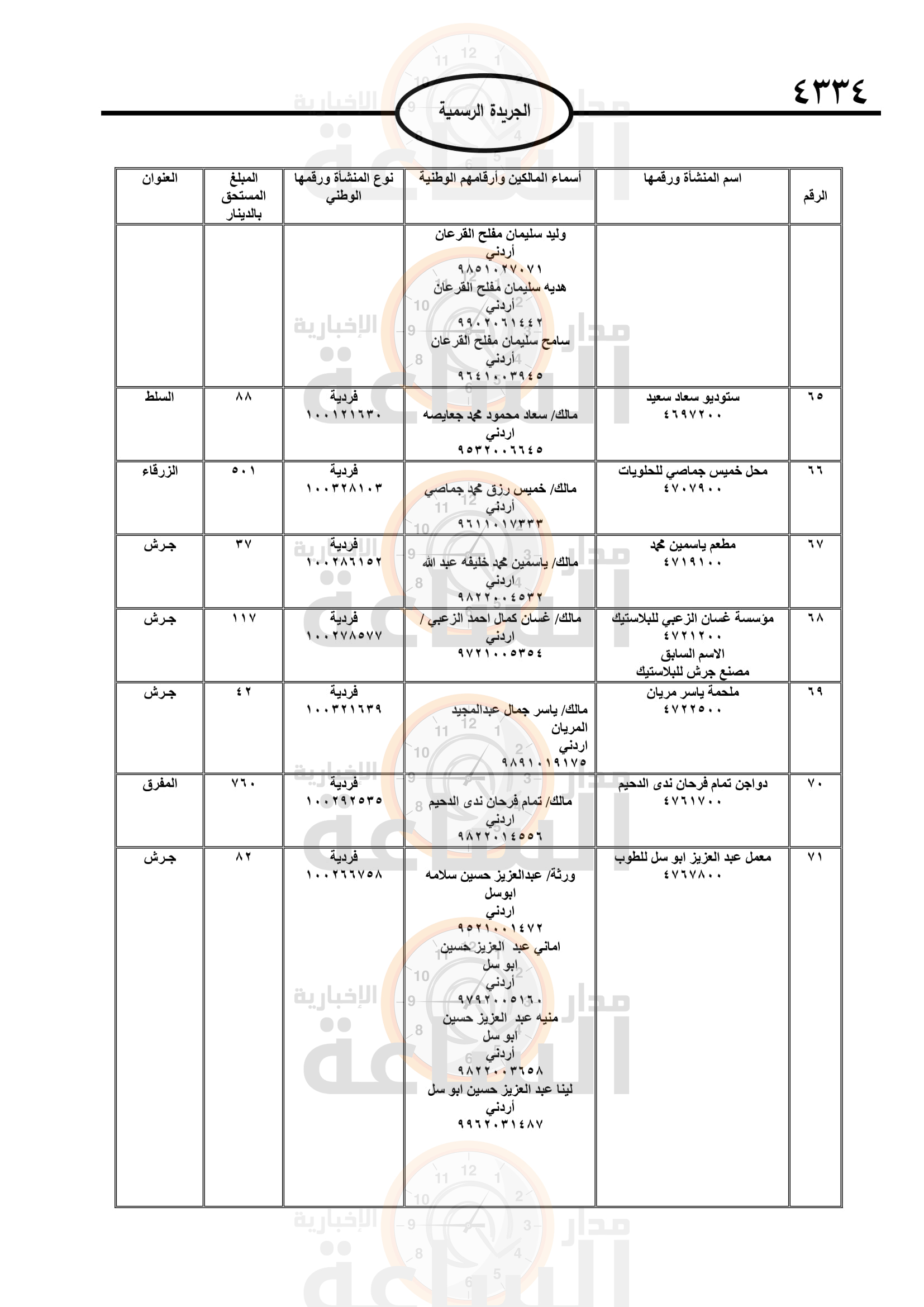 Madar Al-Saa Images 0.45757281625843693