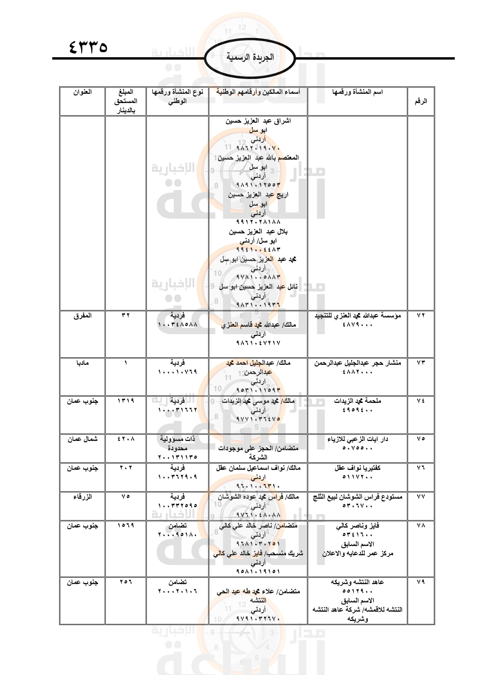 Madar Al-Saa Images 0.15140302248835735