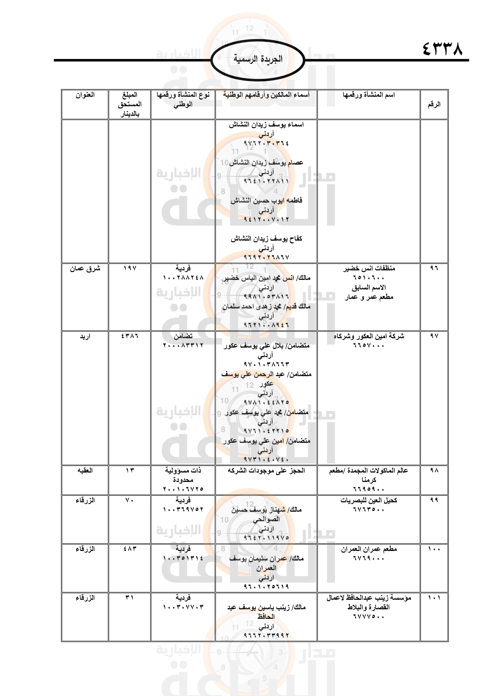 Madar Al-Saa Images 0.368411985849727