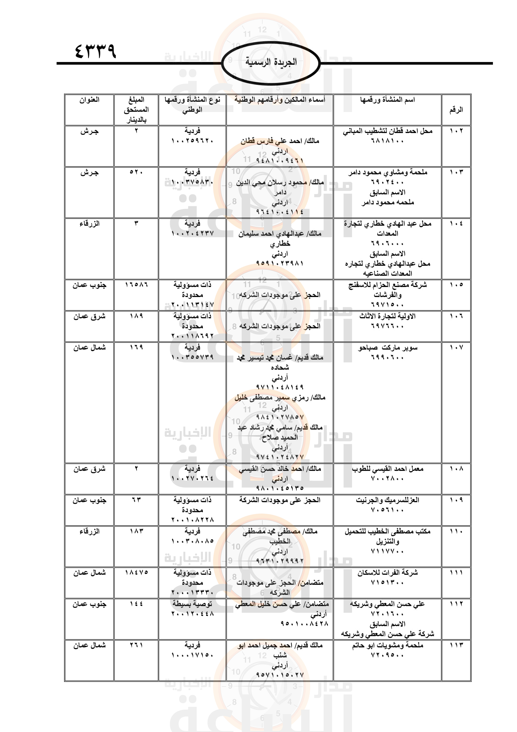 Madar Al-Saa Images 0.746995441995288