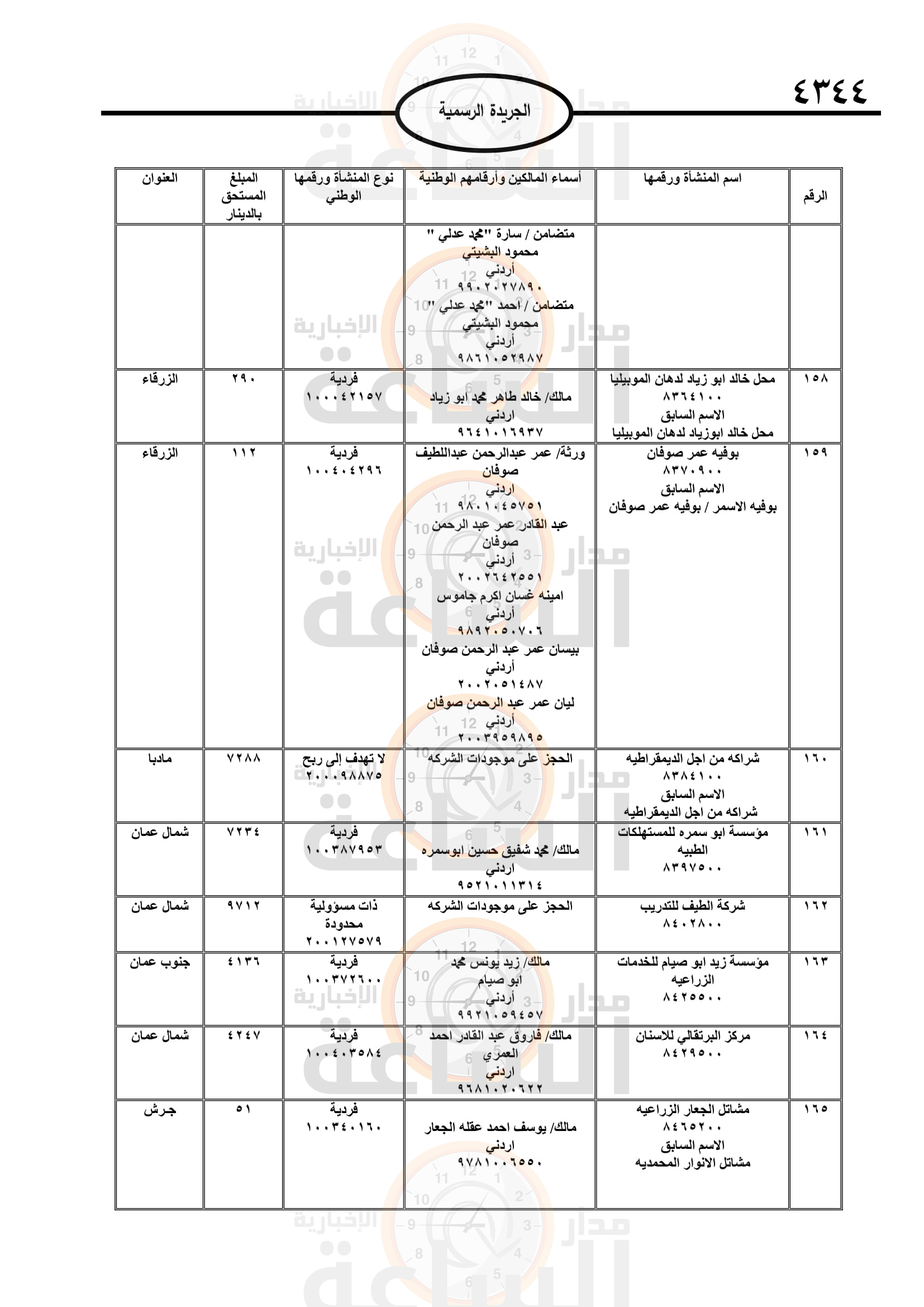 Madar Al-Saa Images 0.9042830524415642