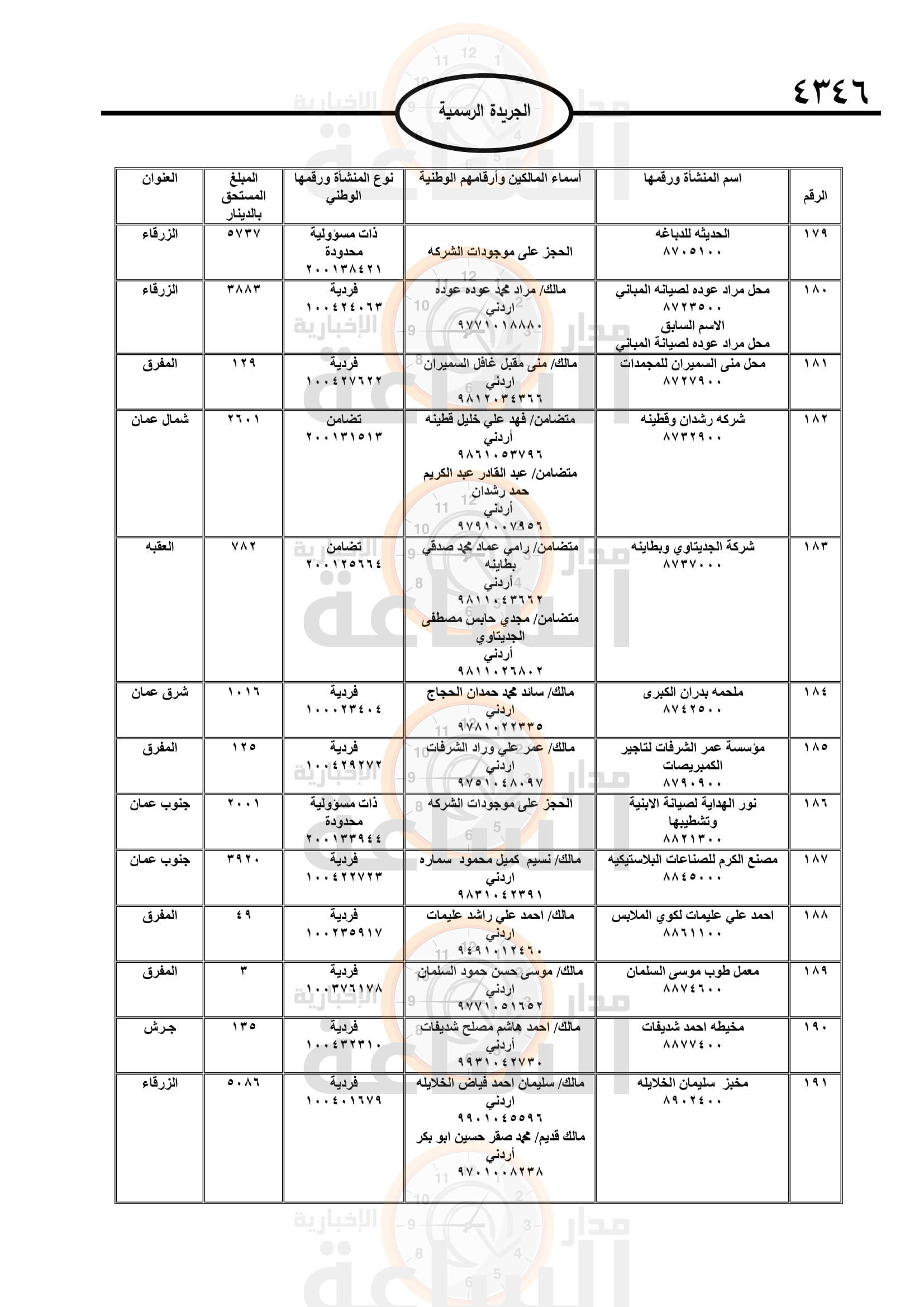Madar Al-Saa Images 0.36567494131339406