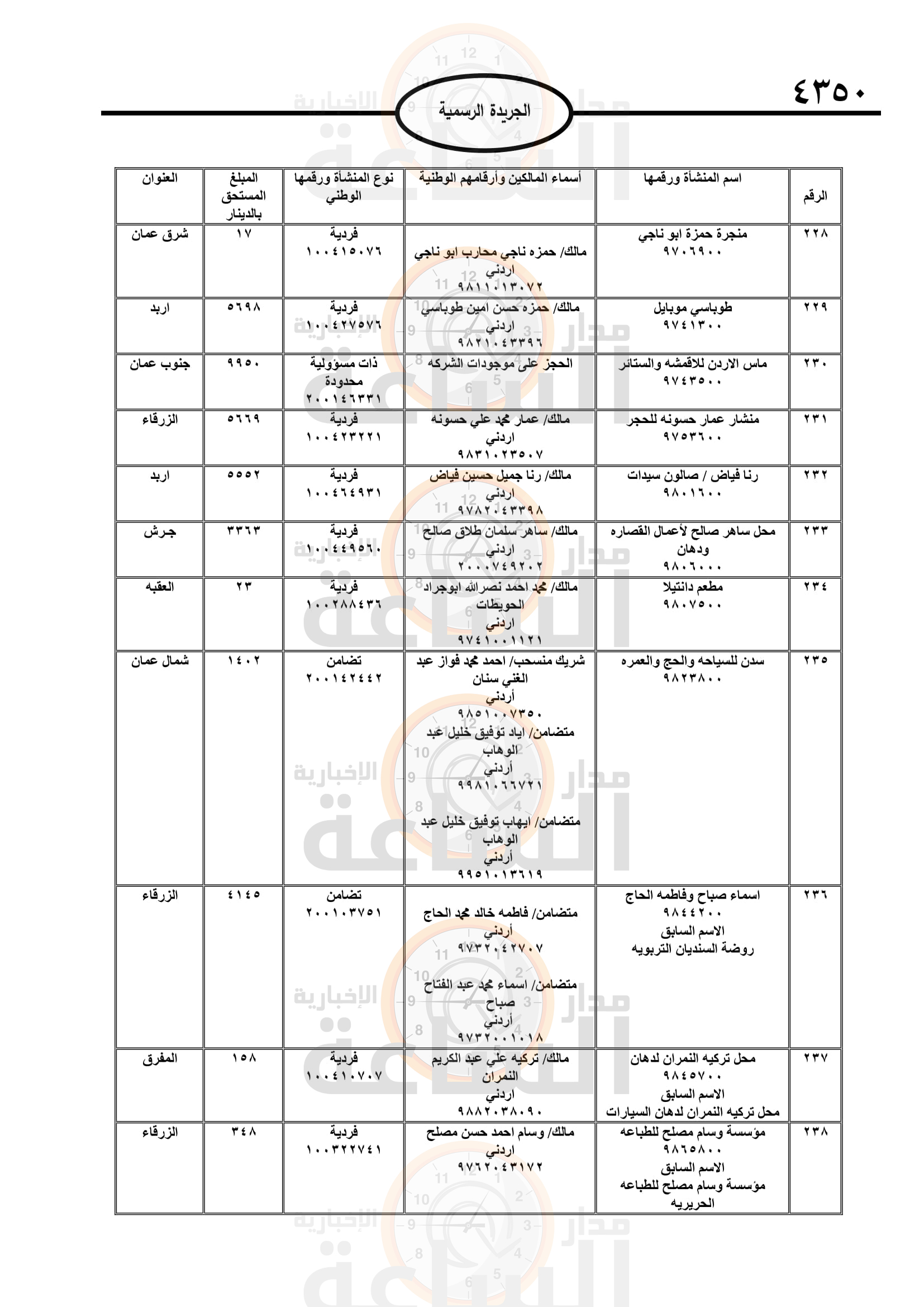 Madar Al-Saa Images 0.2998415688100864