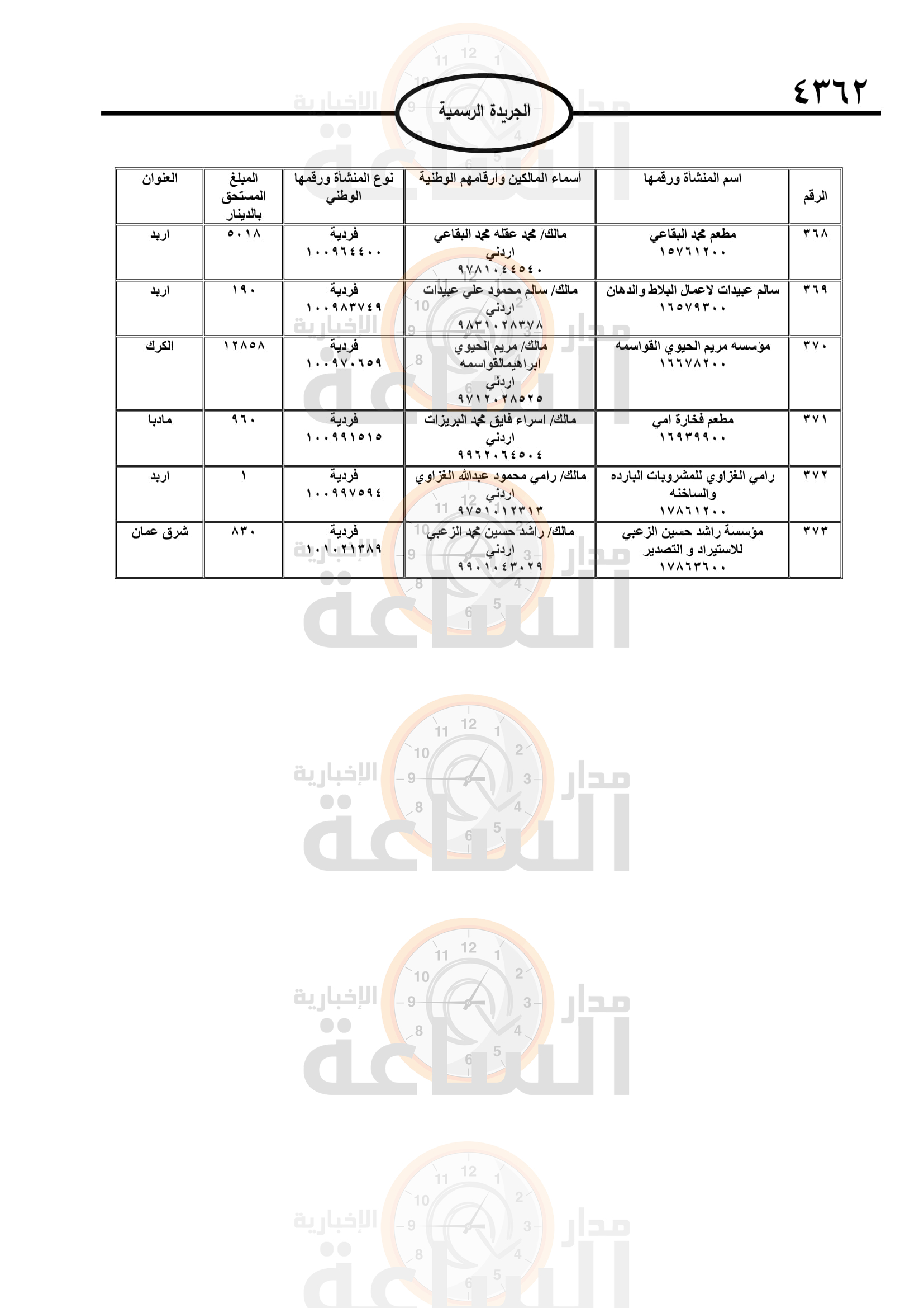 Madar Al-Saa Images 0.30820373155484304