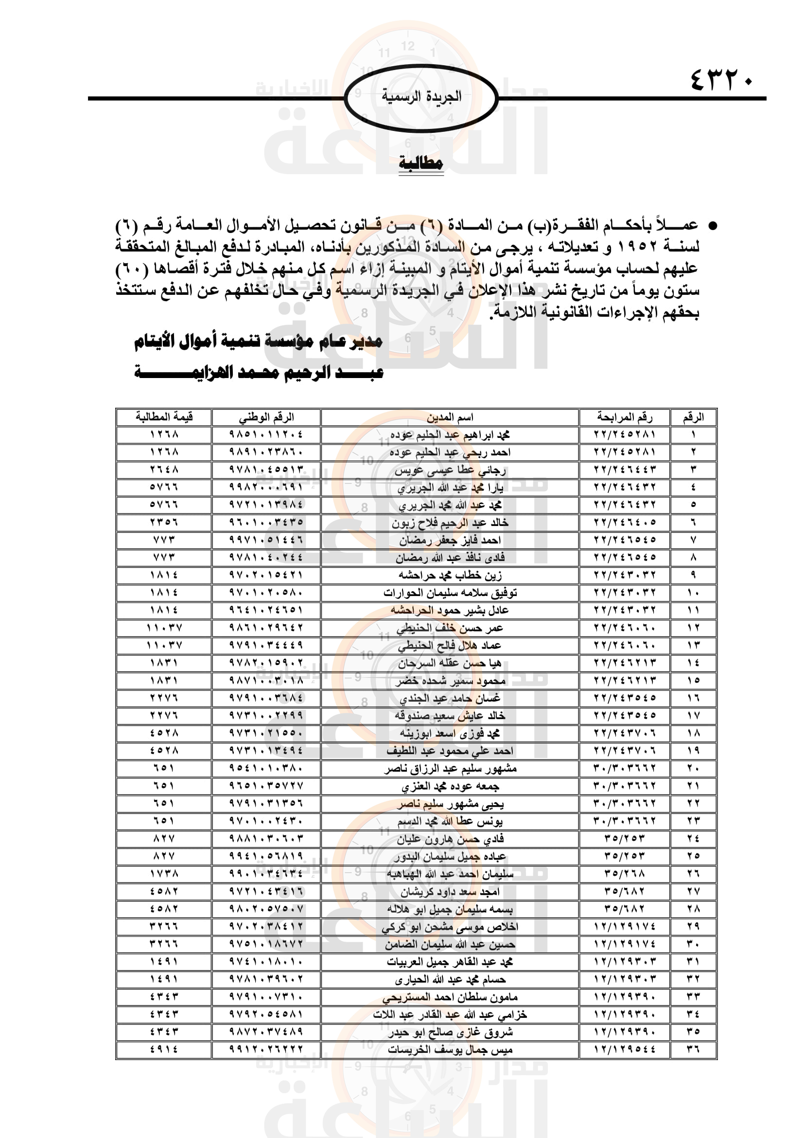 Madar Al-Saa Images 0.4906143954103317