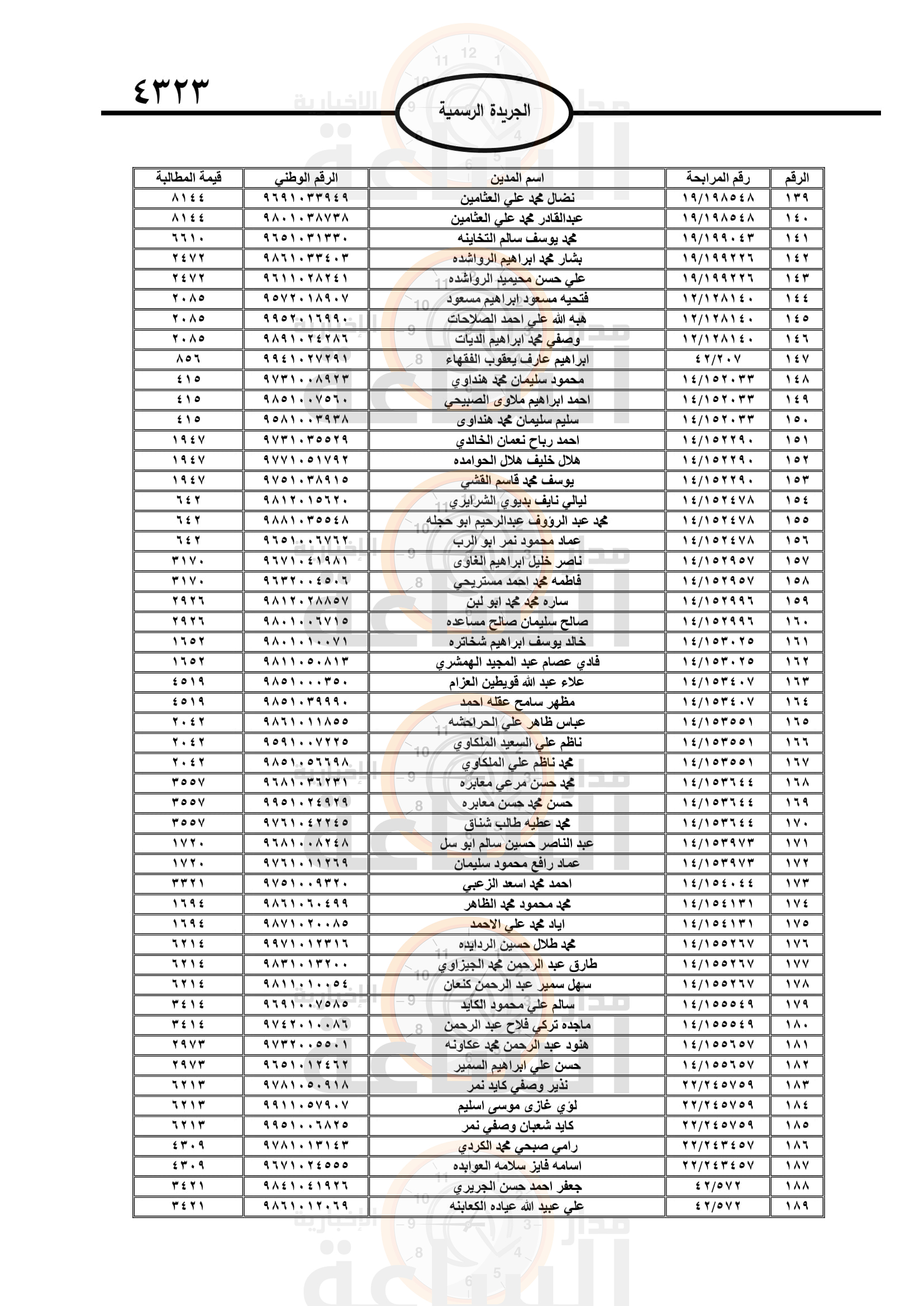 Madar Al-Saa Images 0.3006587157884725
