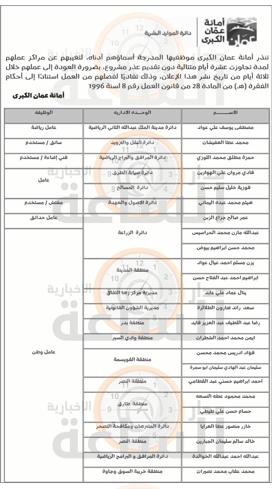 Madar Al-Saa Images 0.9880446538589216