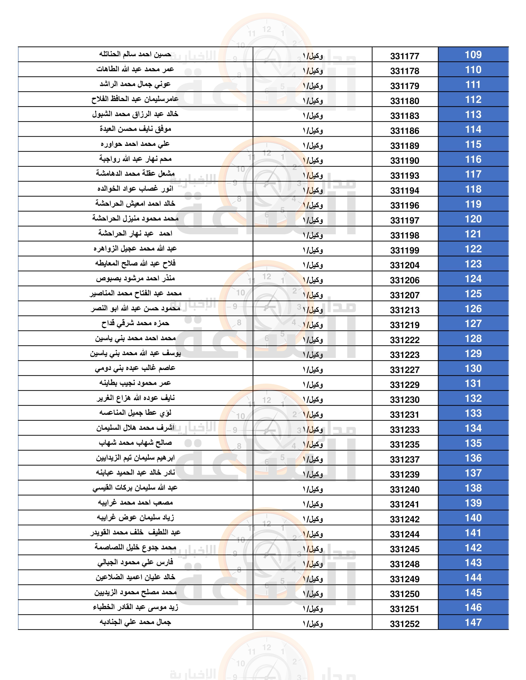 Madar Al-Saa Images 0.9507664987462984