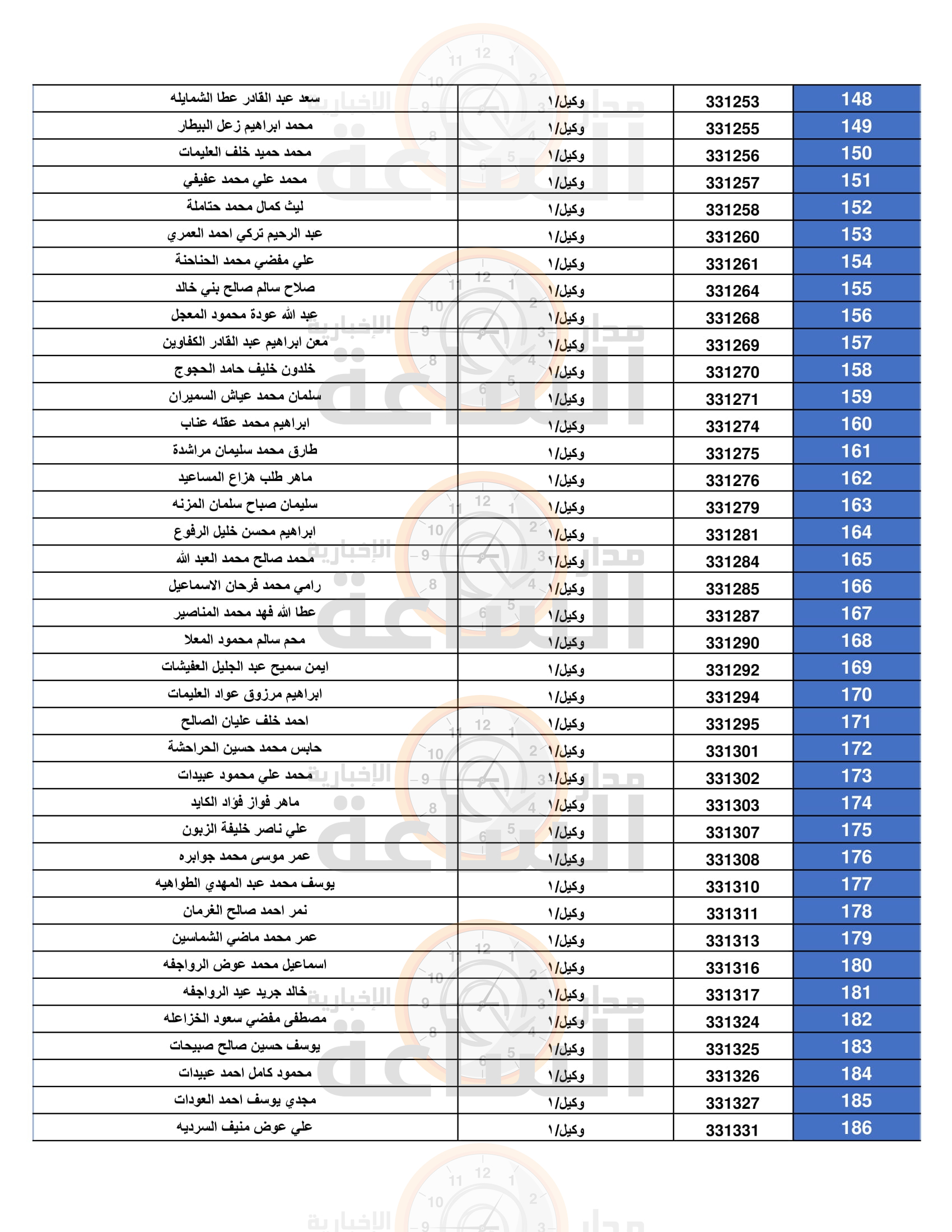 Madar Al-Saa Images 0.4798177493289677