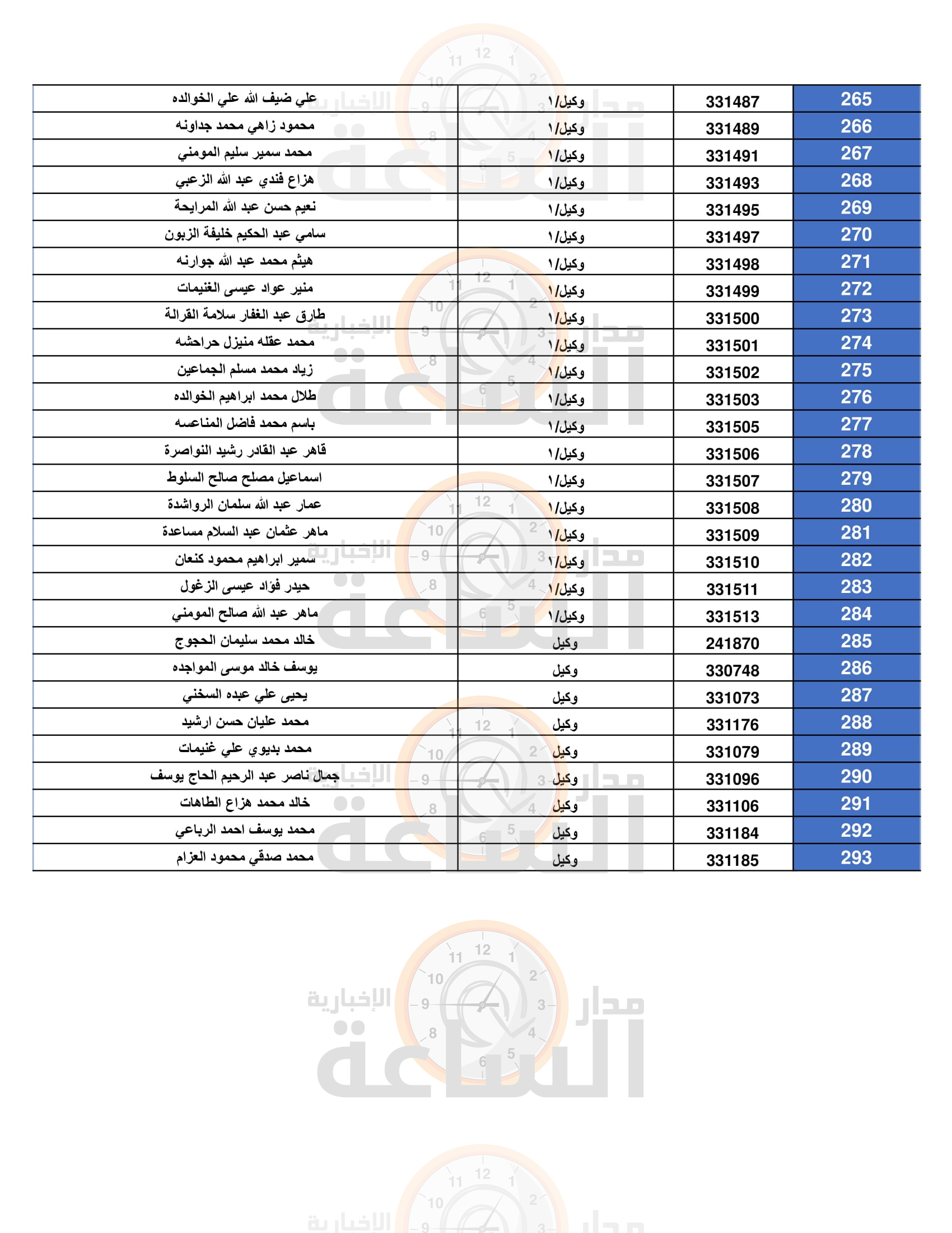 Madar Al-Saa Images 0.7299267104945354