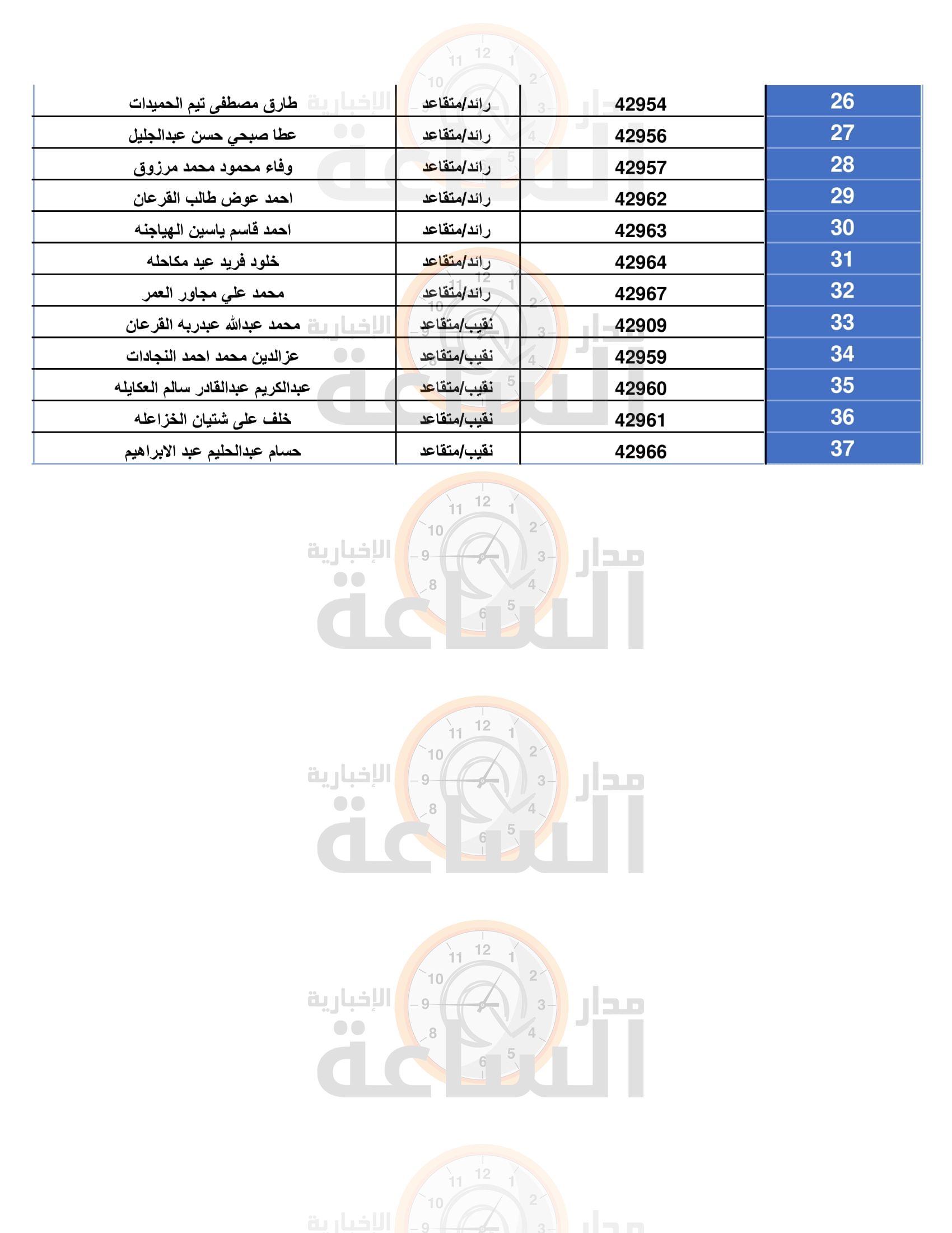 Madar Al-Saa Images 0.2781957607611312