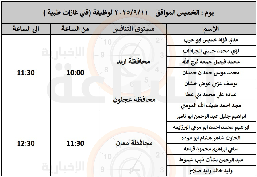 Madar Al-Saa Images 0.4232197722323765