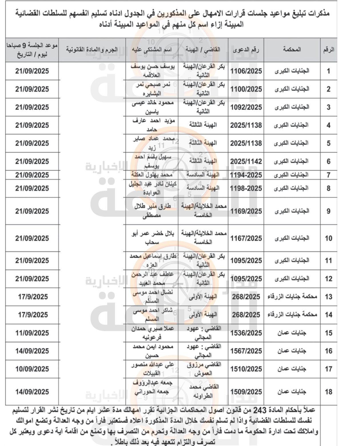 Madar Al-Saa Images 0.21151651912753933