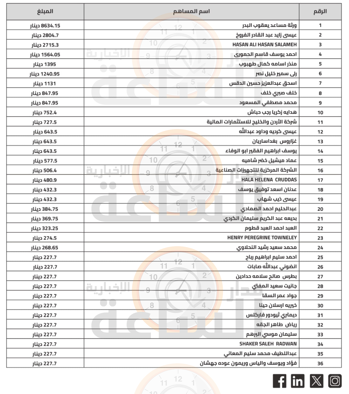 Madar Al-Saa Images 0.11101985274172743