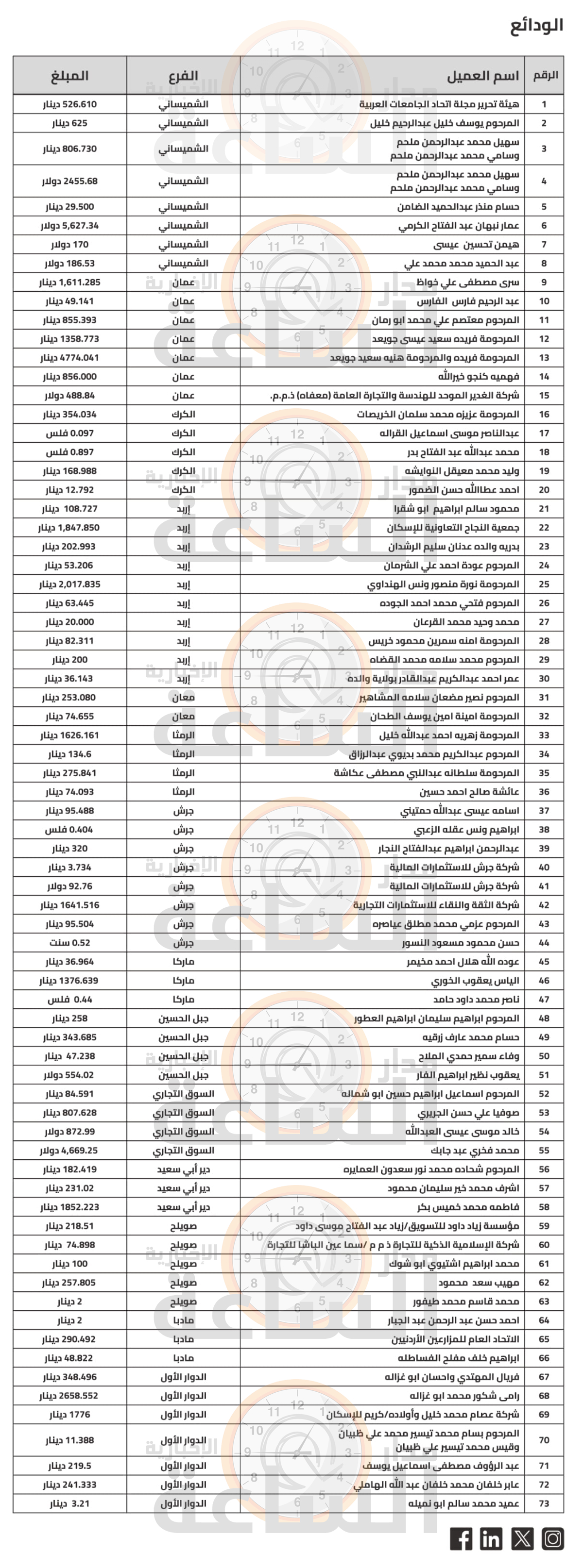 Madar Al-Saa Images 0.9468409063360007