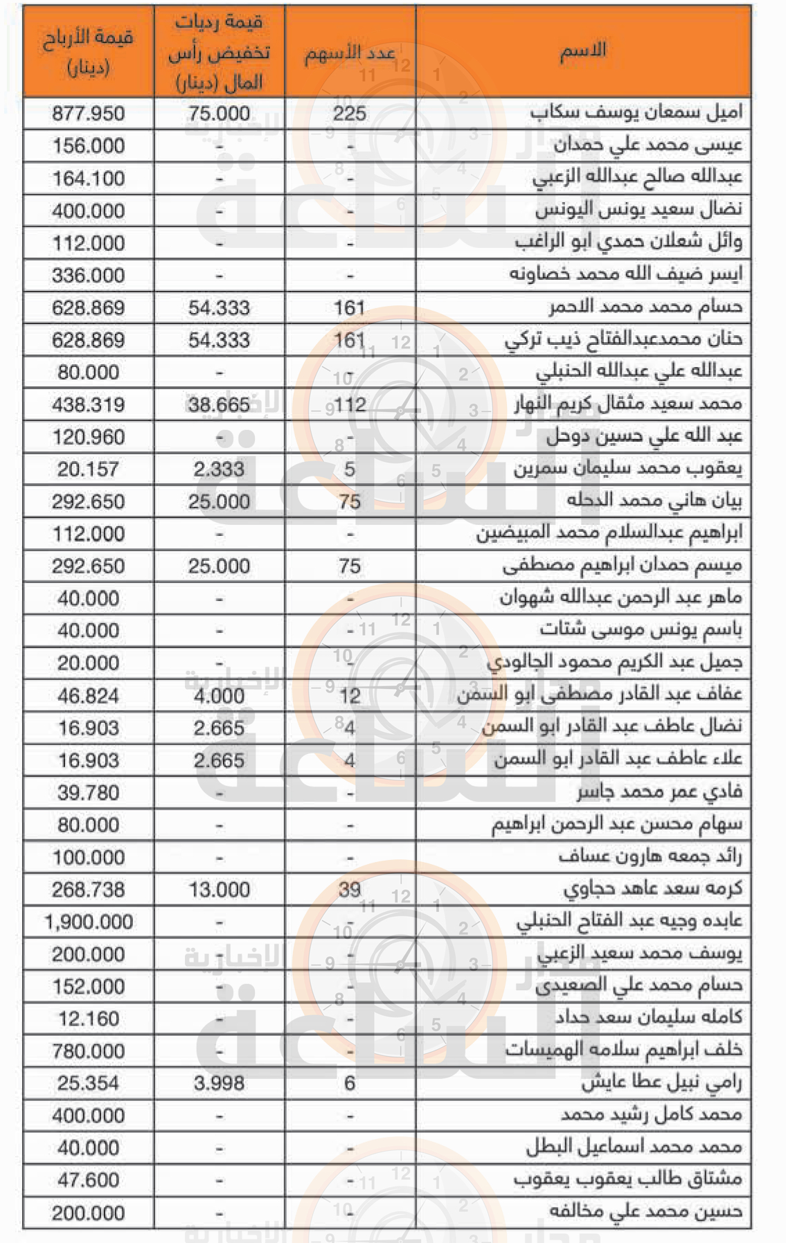 Madar Al-Saa Images 0.8846325668038733