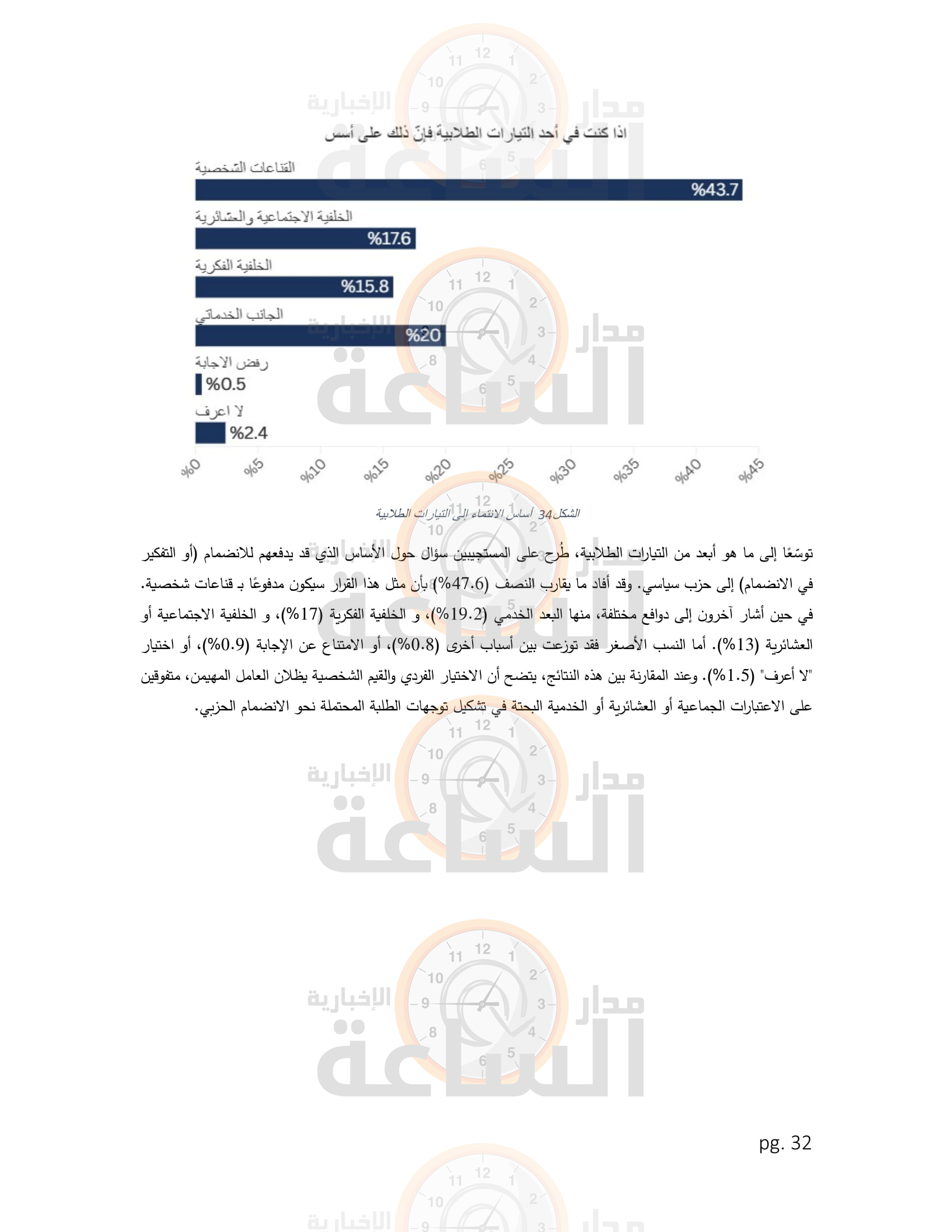 Madar Al-Saa Images 0.1069841039279299