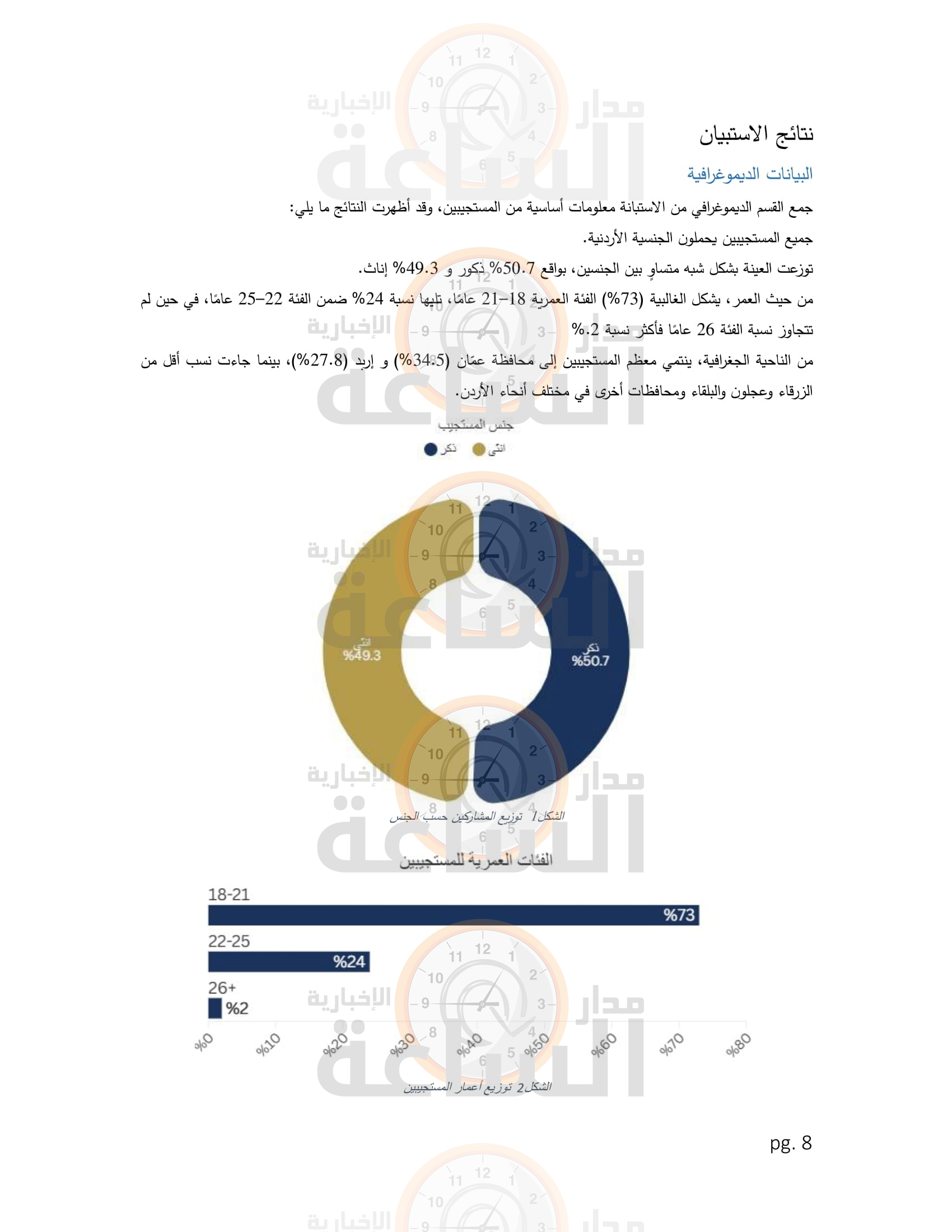 Madar Al-Saa Images 0.13007049790935332