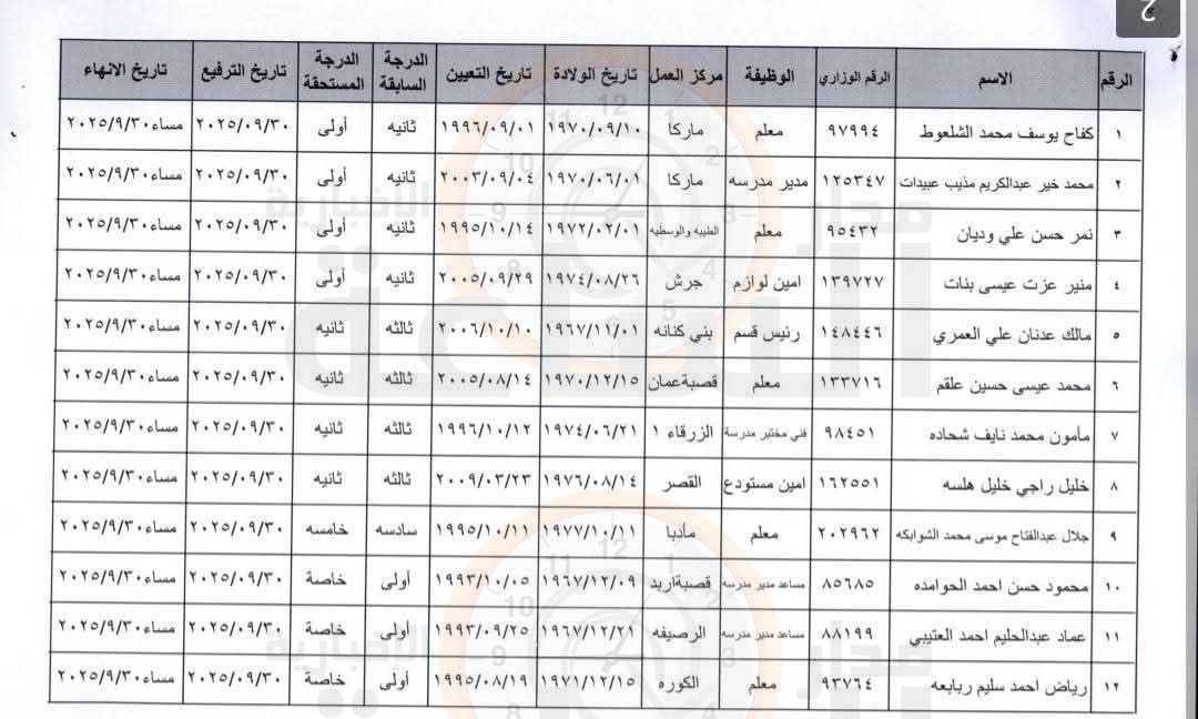 Madar Al-Saa Images 0.6715221133398788