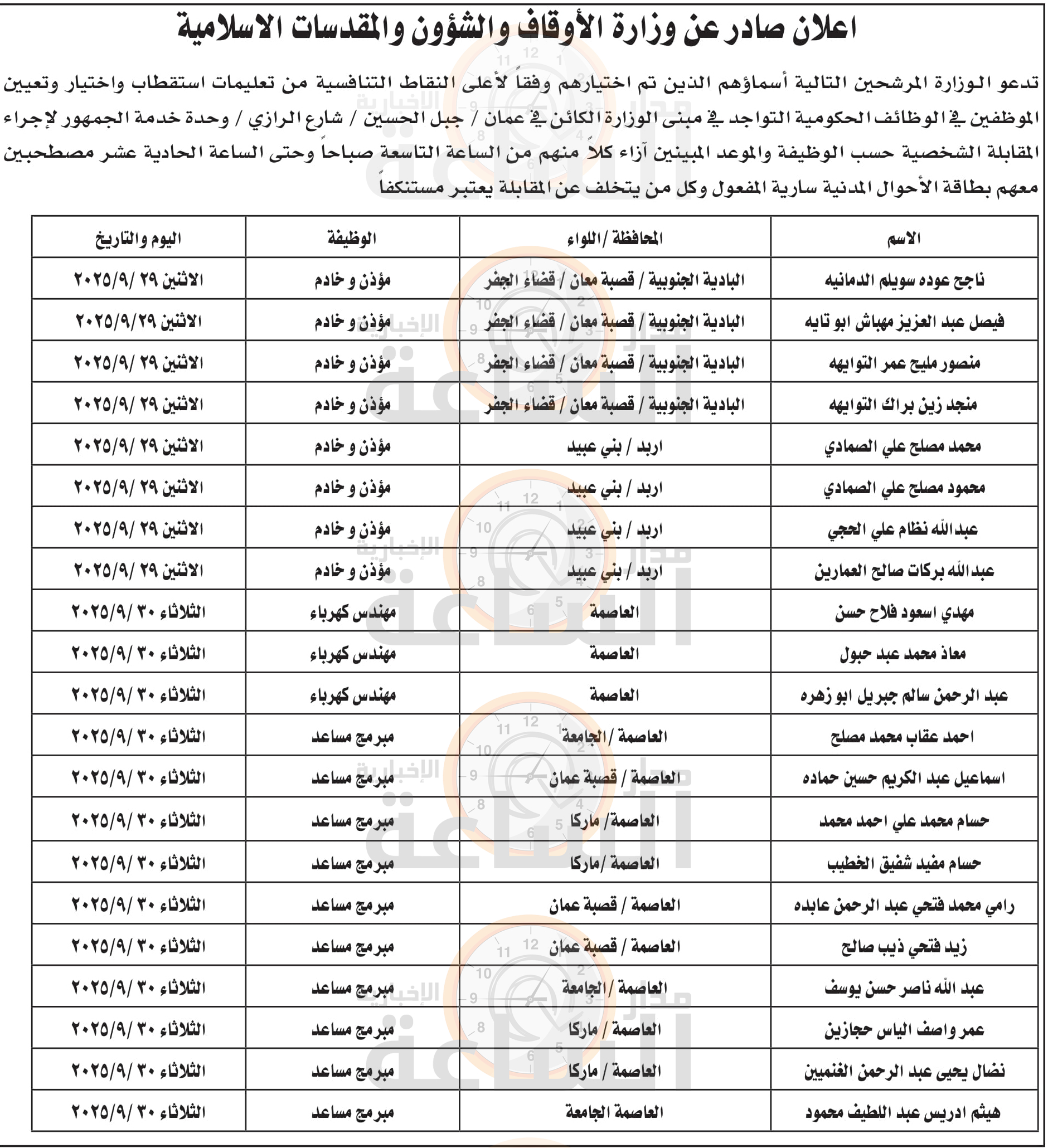 Madar Al-Saa Images 0.06620428925547639