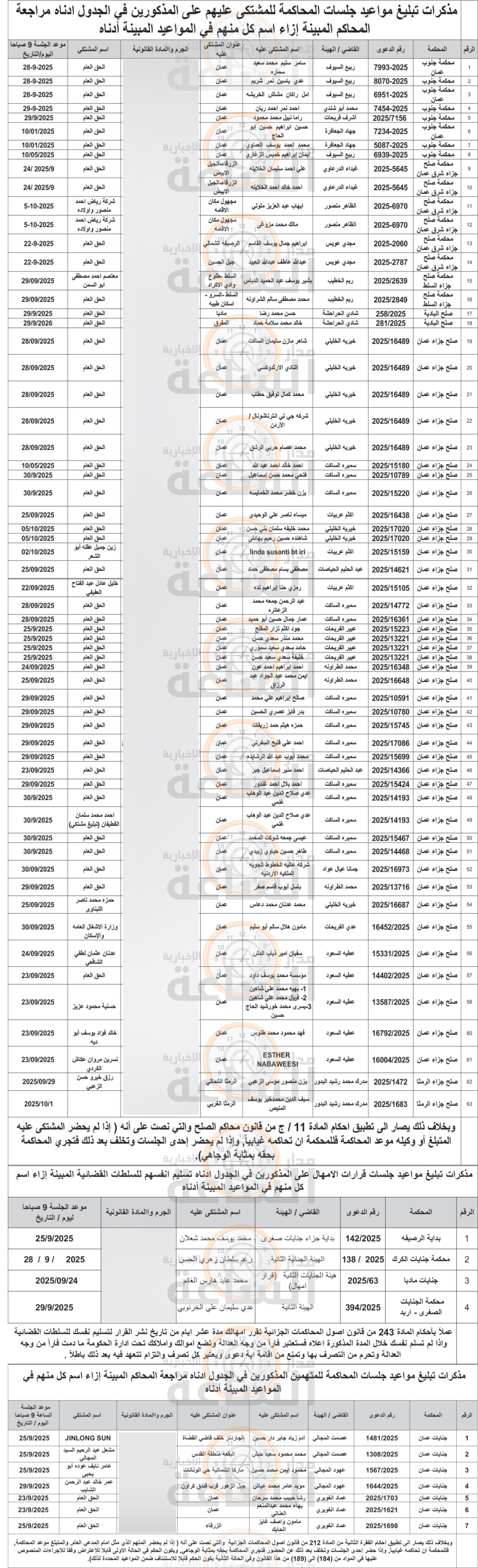 Madar Al-Saa Images 0.11083569452818953