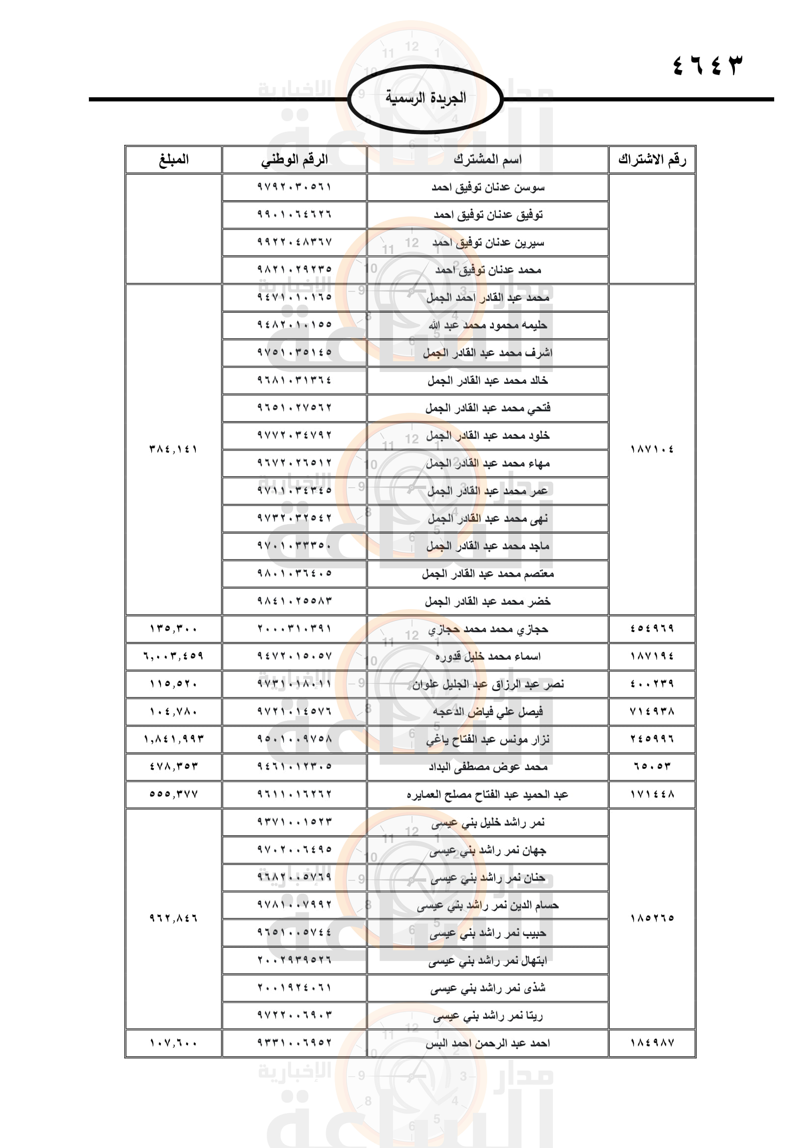 Madar Al-Saa Images 0.16919801532295198
