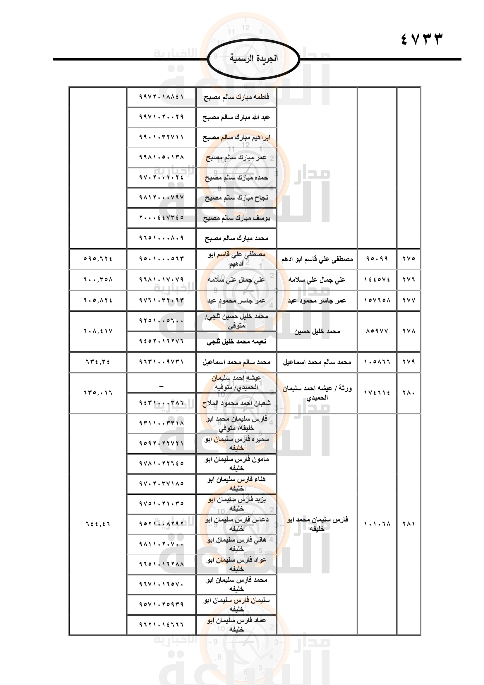 Madar Al-Saa Images 0.12880836807786022